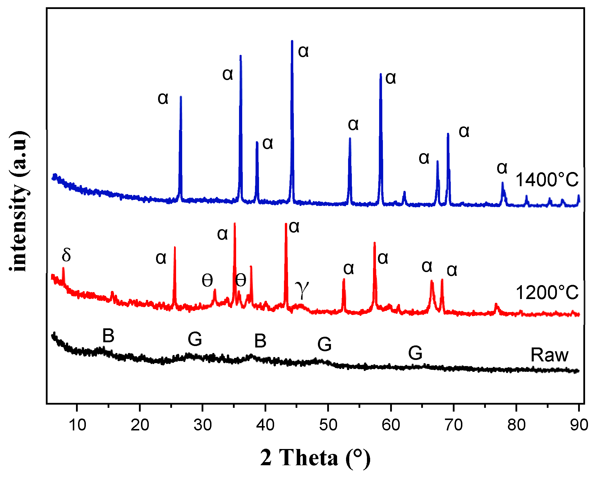 Ceramics 07 00076 g004