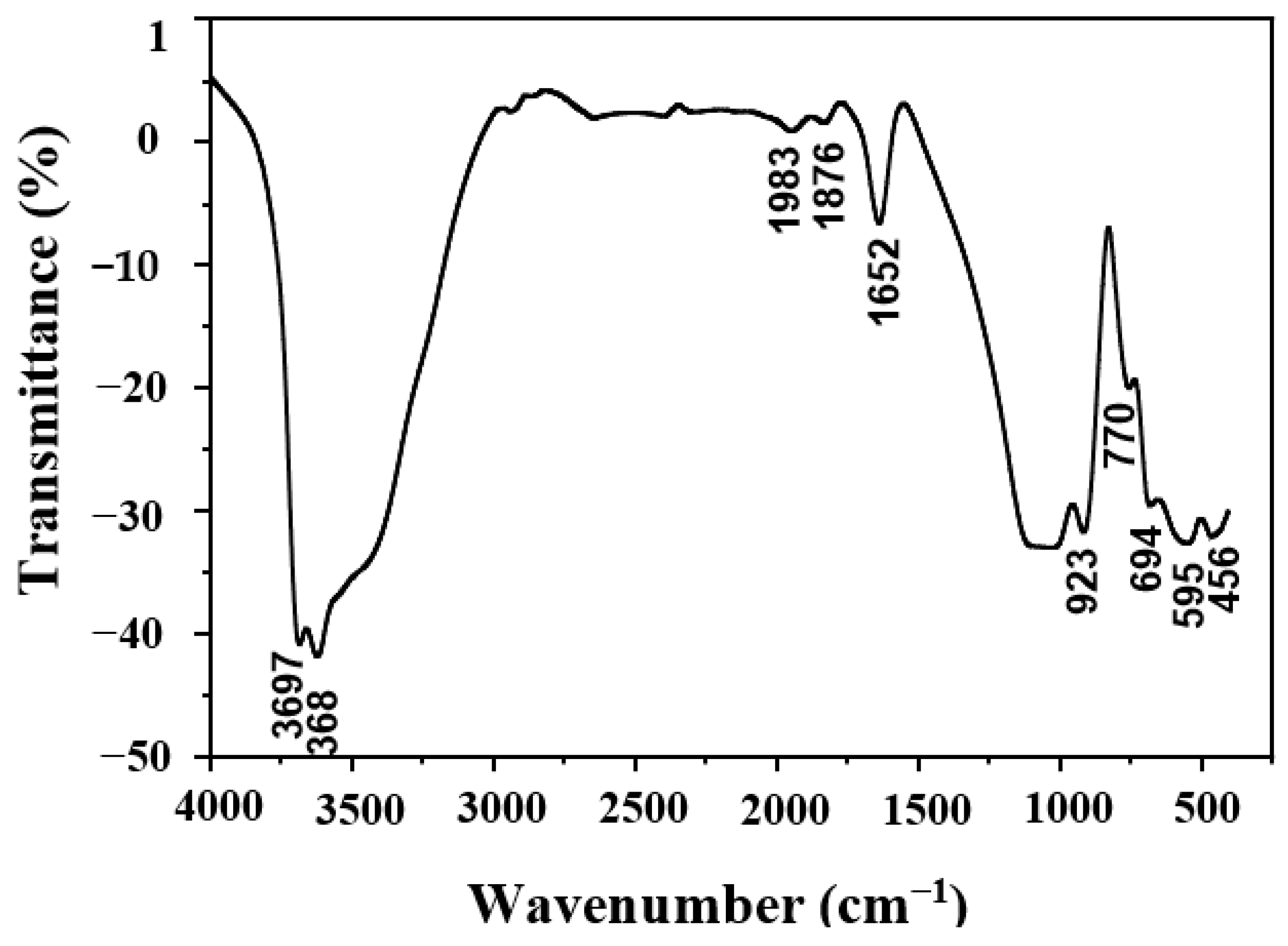 Ceramics 07 00076 g005