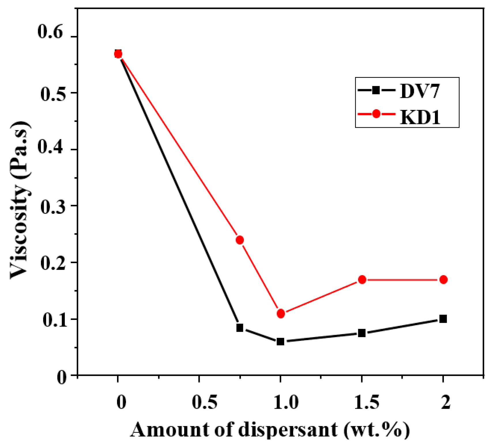 Ceramics 07 00076 g007