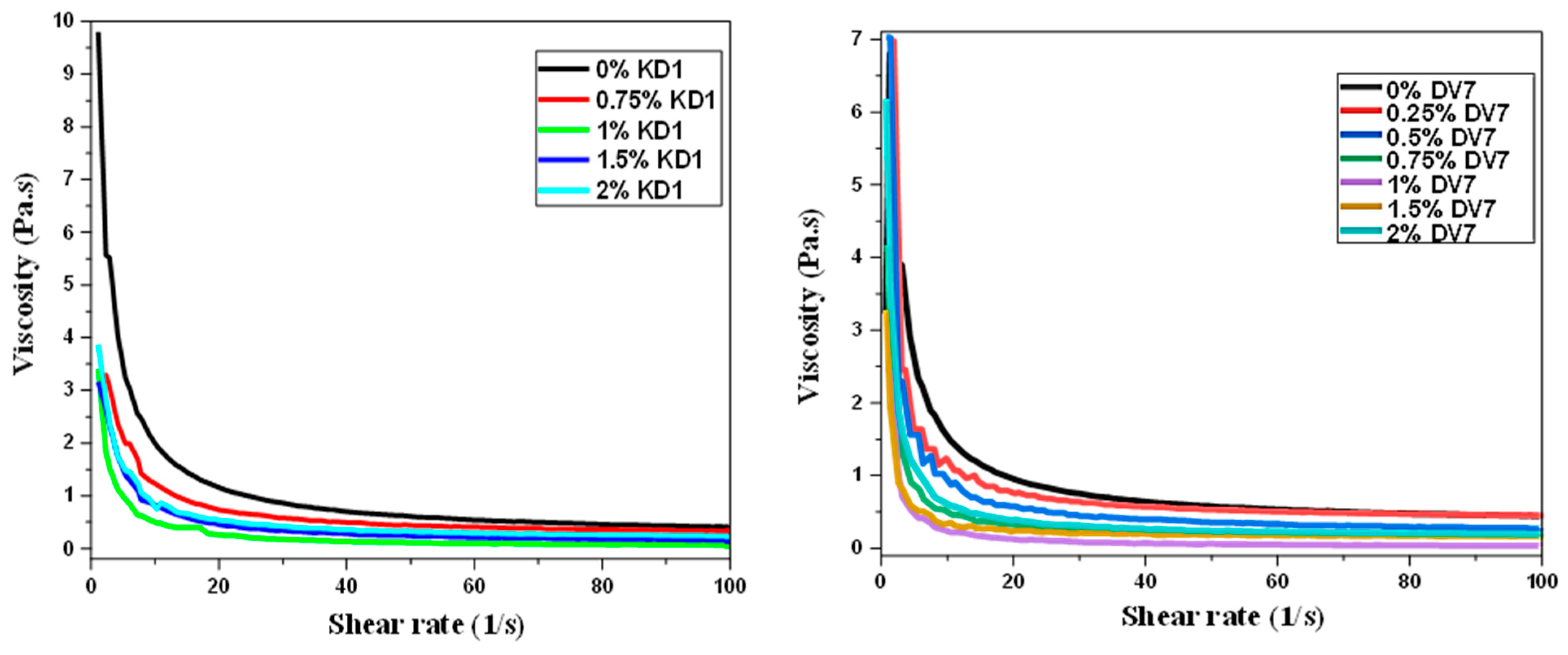 Ceramics 07 00076 g009