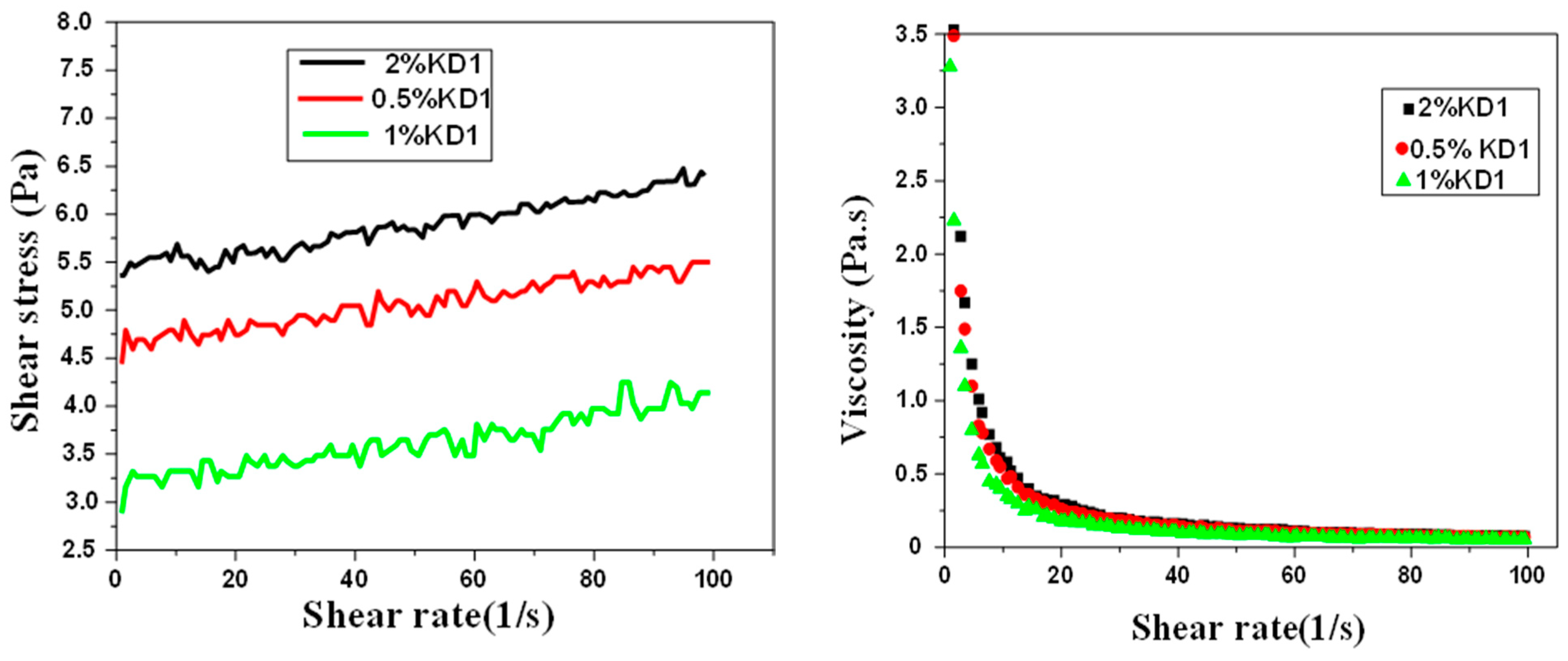 Ceramics 07 00076 g012