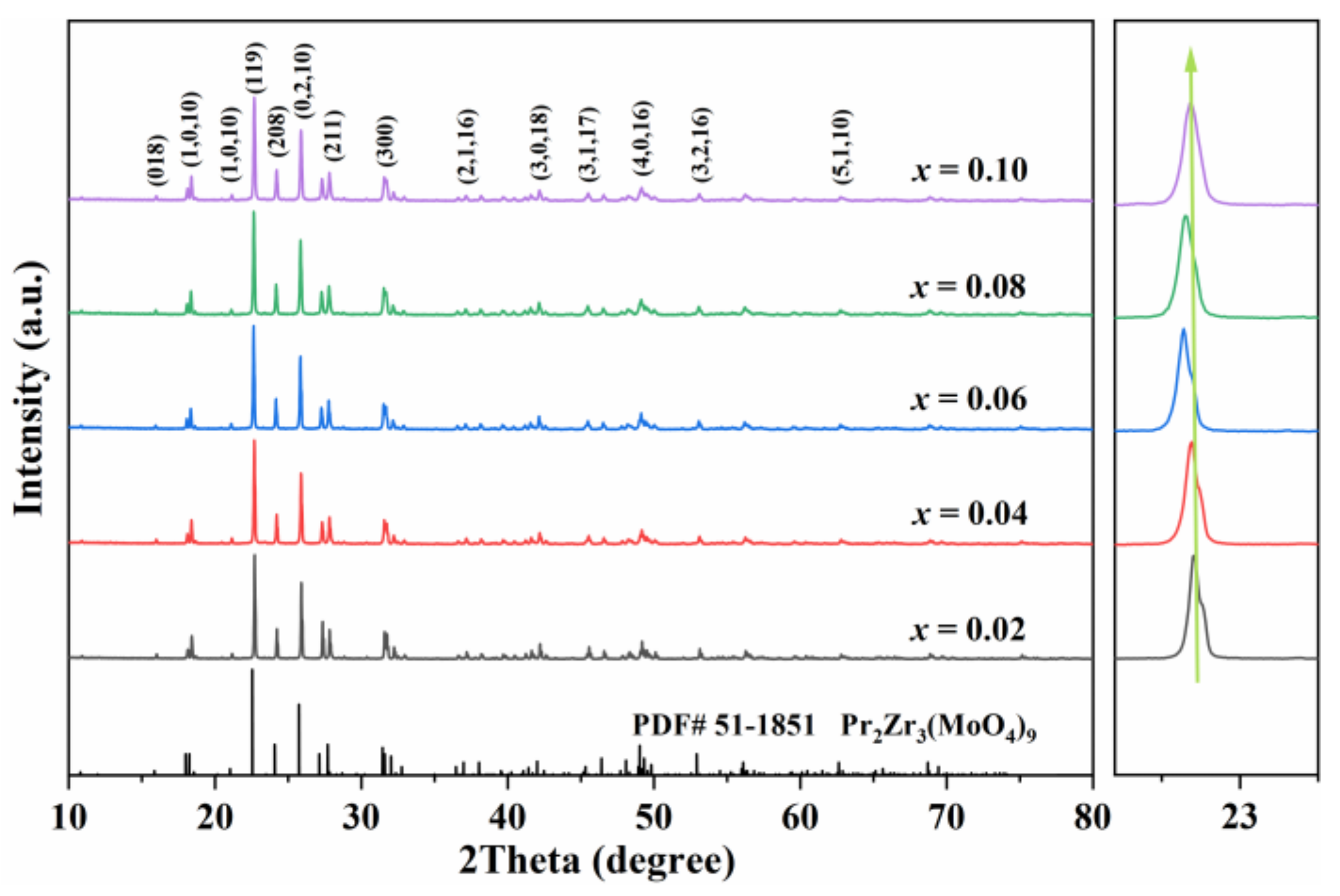 Ceramics 07 00077 g001