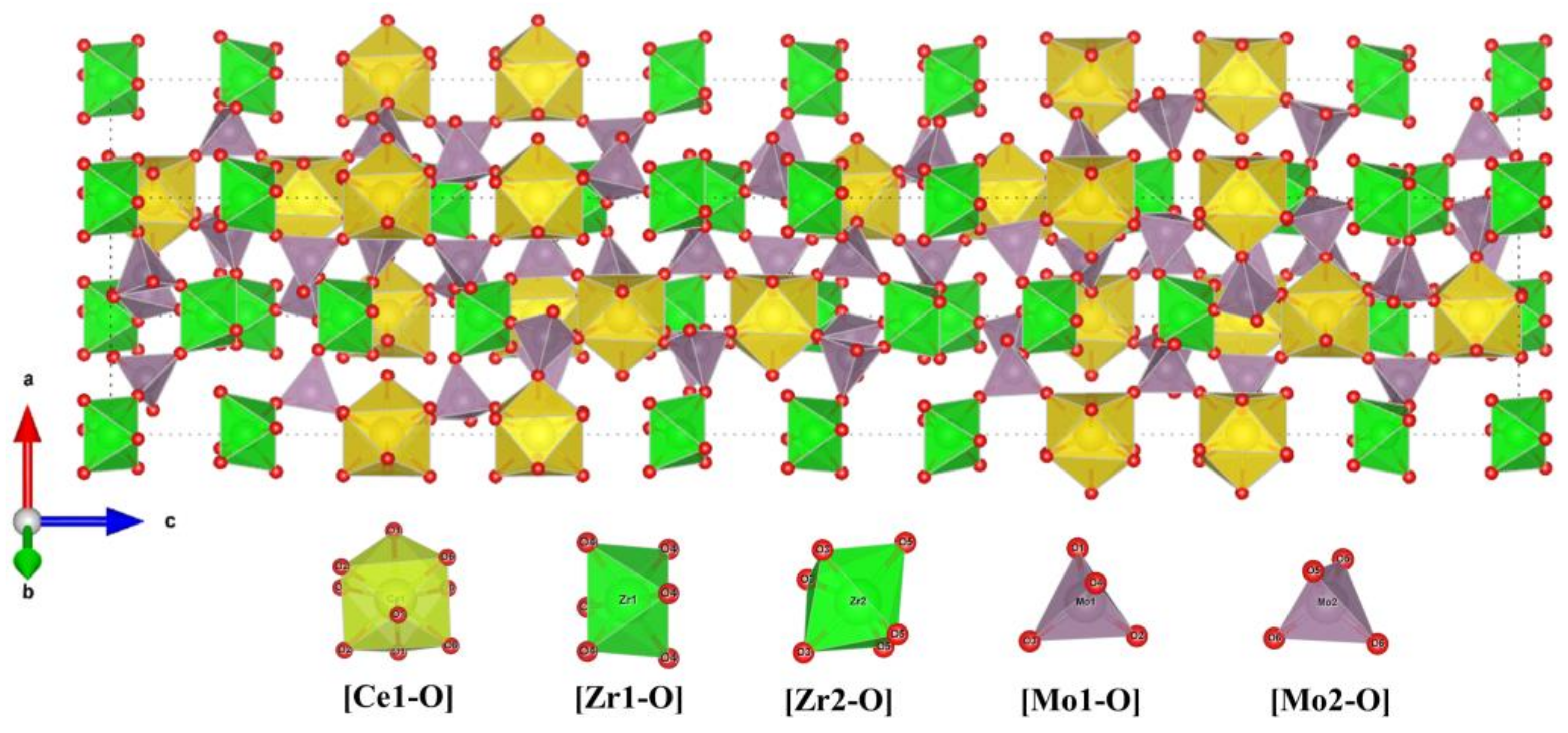 Ceramics 07 00077 g004