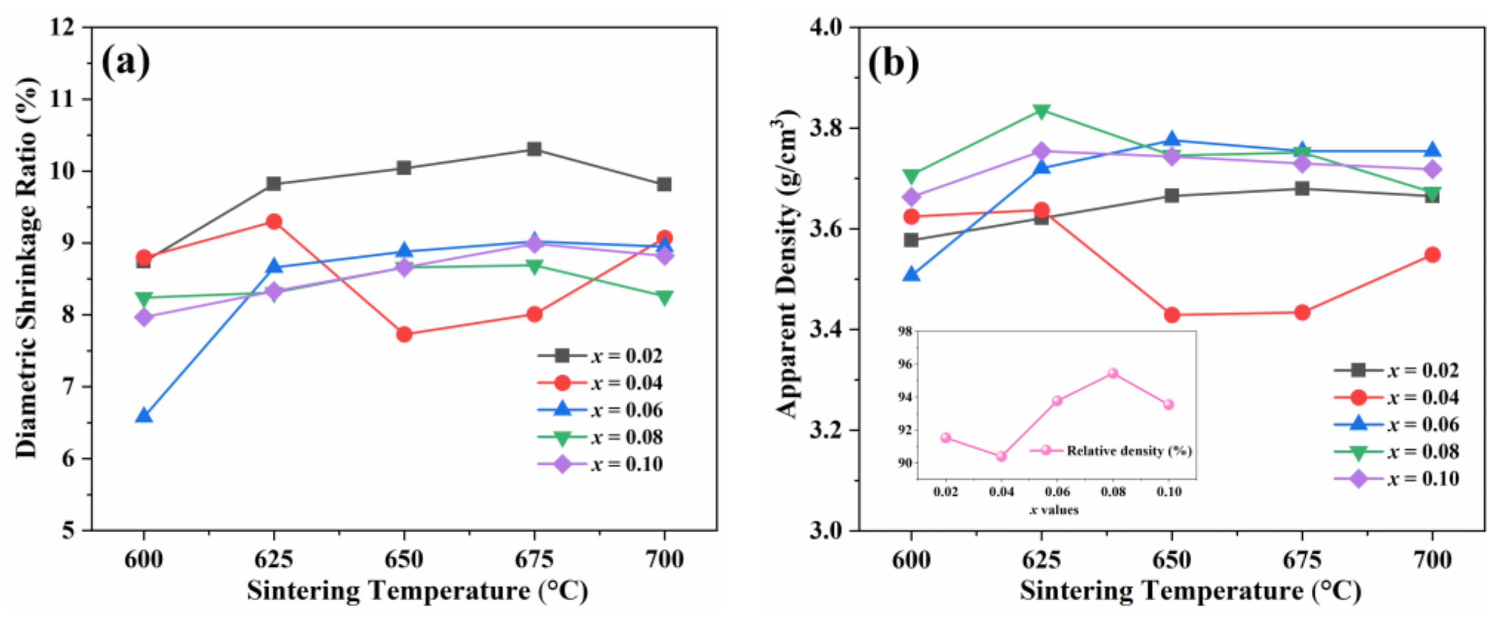 Ceramics 07 00077 g005