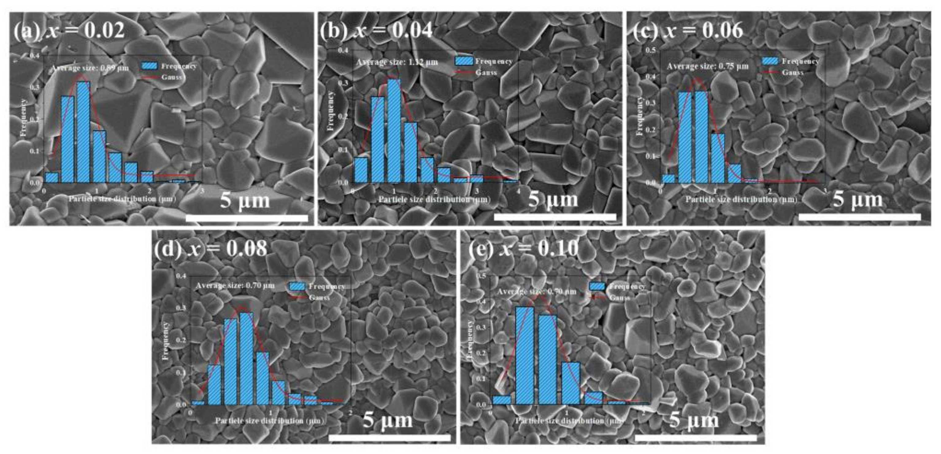Ceramics 07 00077 g006