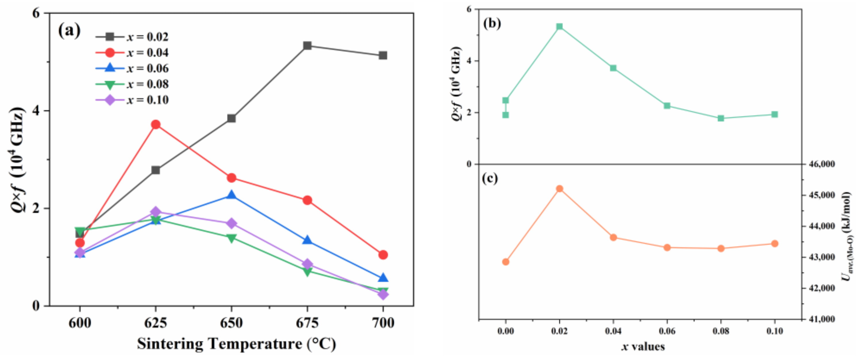 Ceramics 07 00077 g008