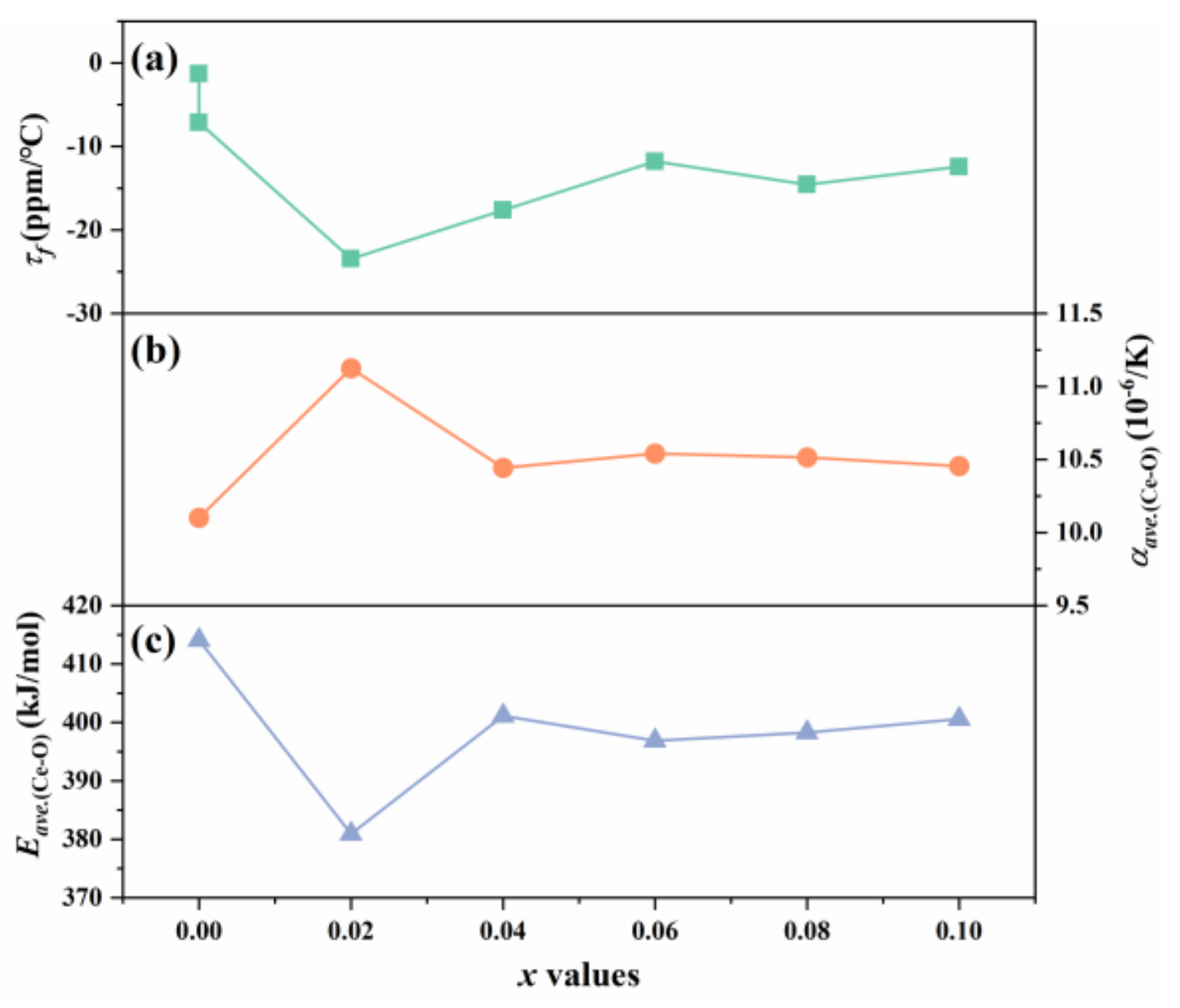 Ceramics 07 00077 g009