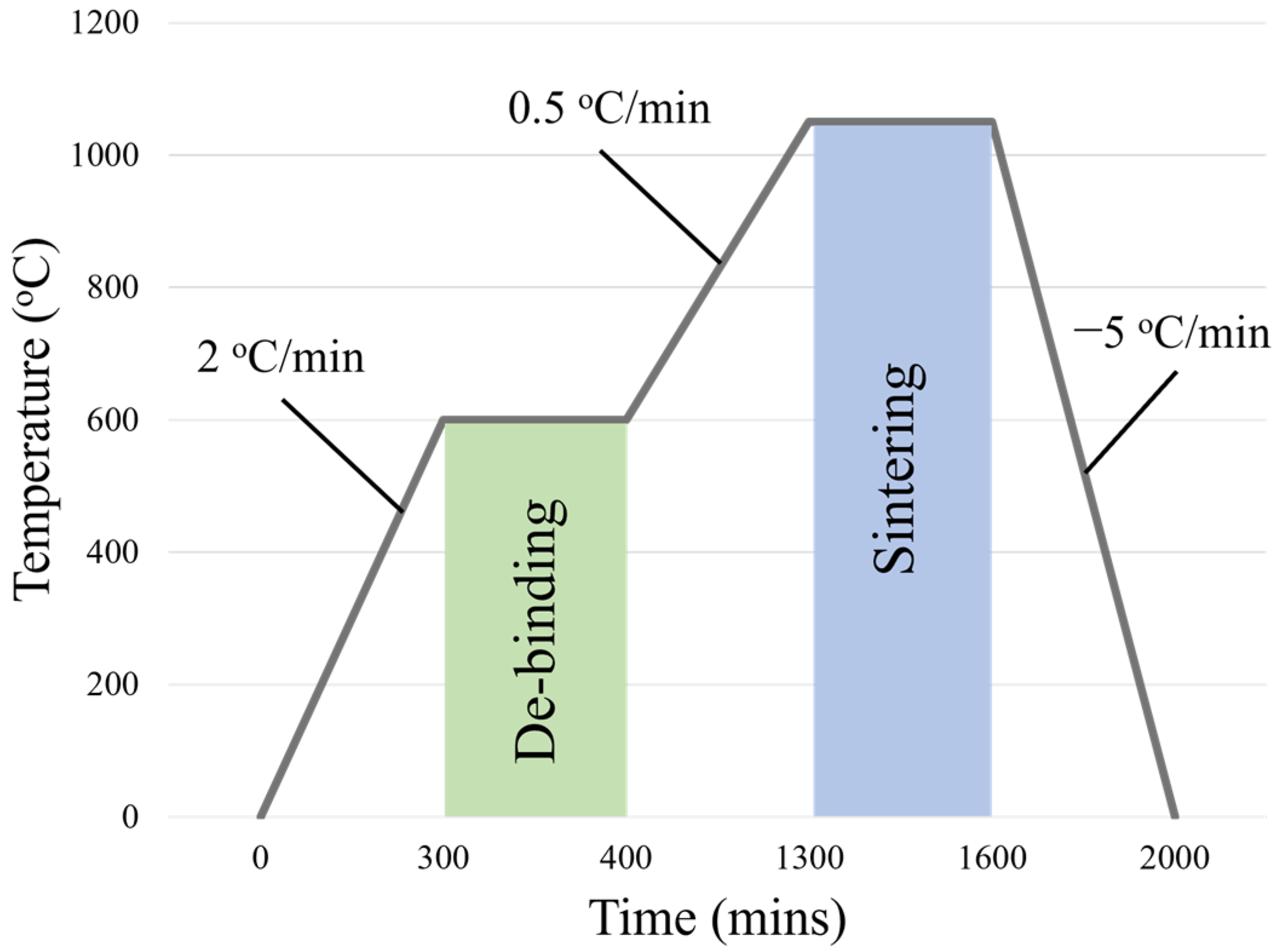 Ceramics 07 00080 g003