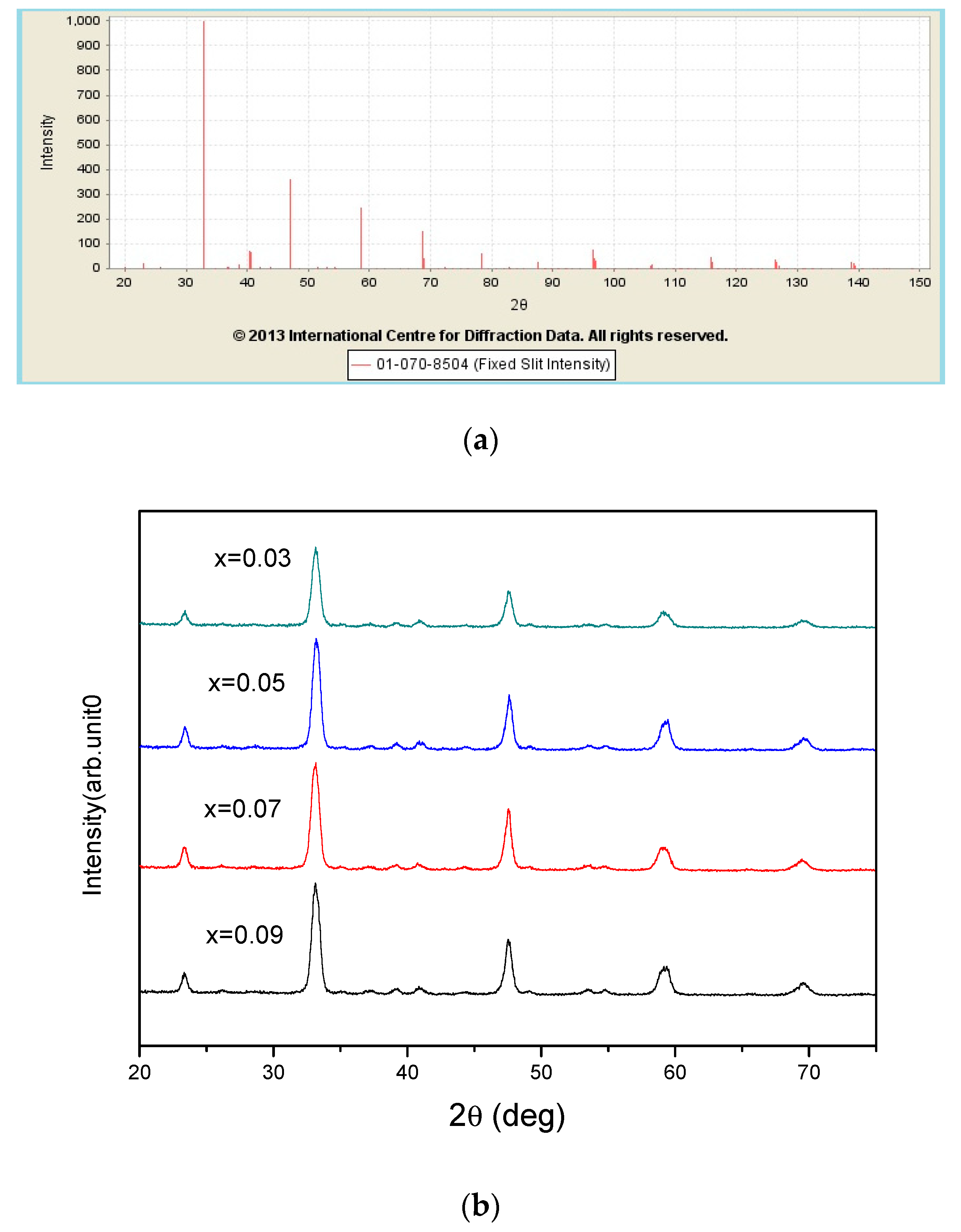 Ceramics 07 00081 g001 Ceramics 07 00081 g001