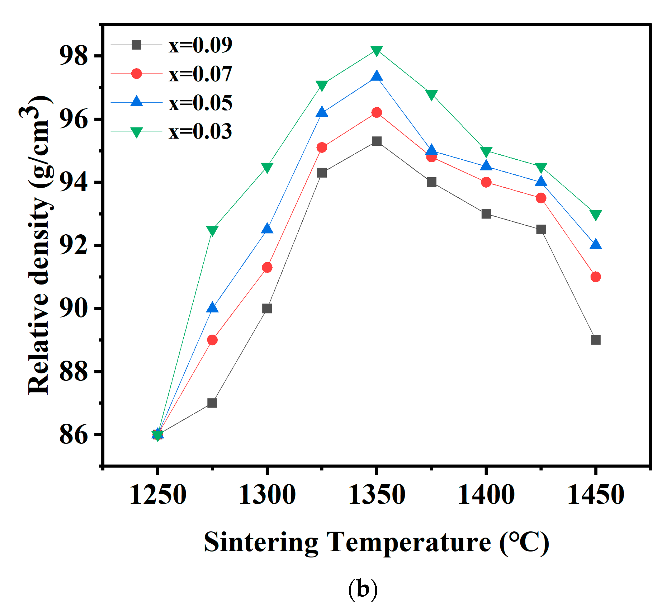 Ceramics 07 00081 g003b Ceramics 07 00081 g003b