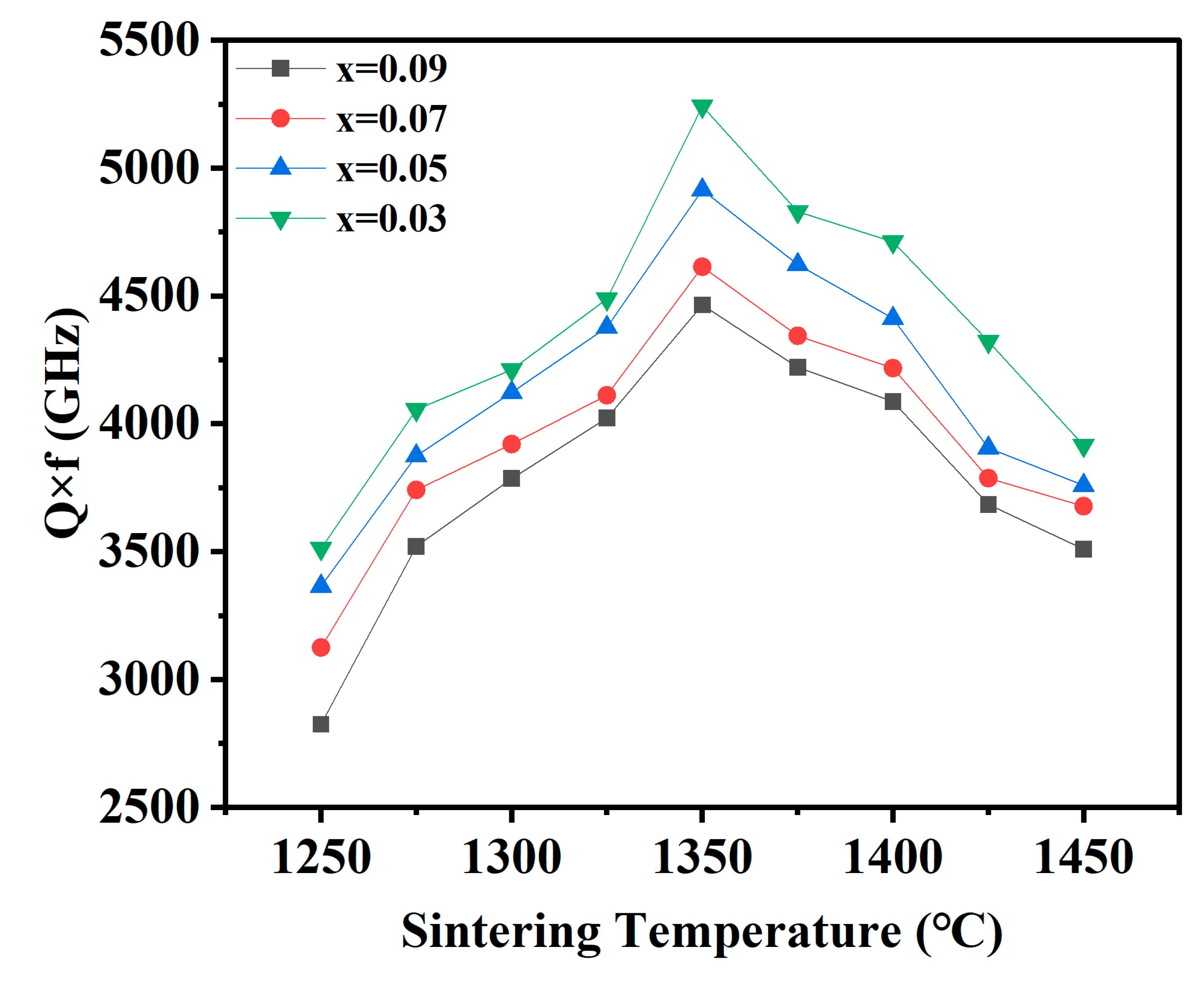 Ceramics 07 00081 g005 Ceramics 07 00081 g005