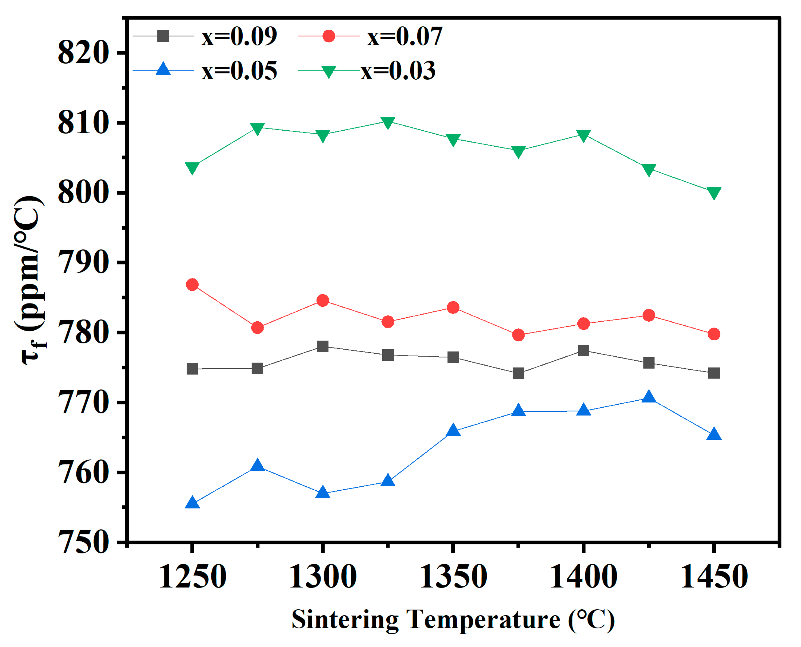 Ceramics 07 00081 g006 Ceramics 07 00081 g006