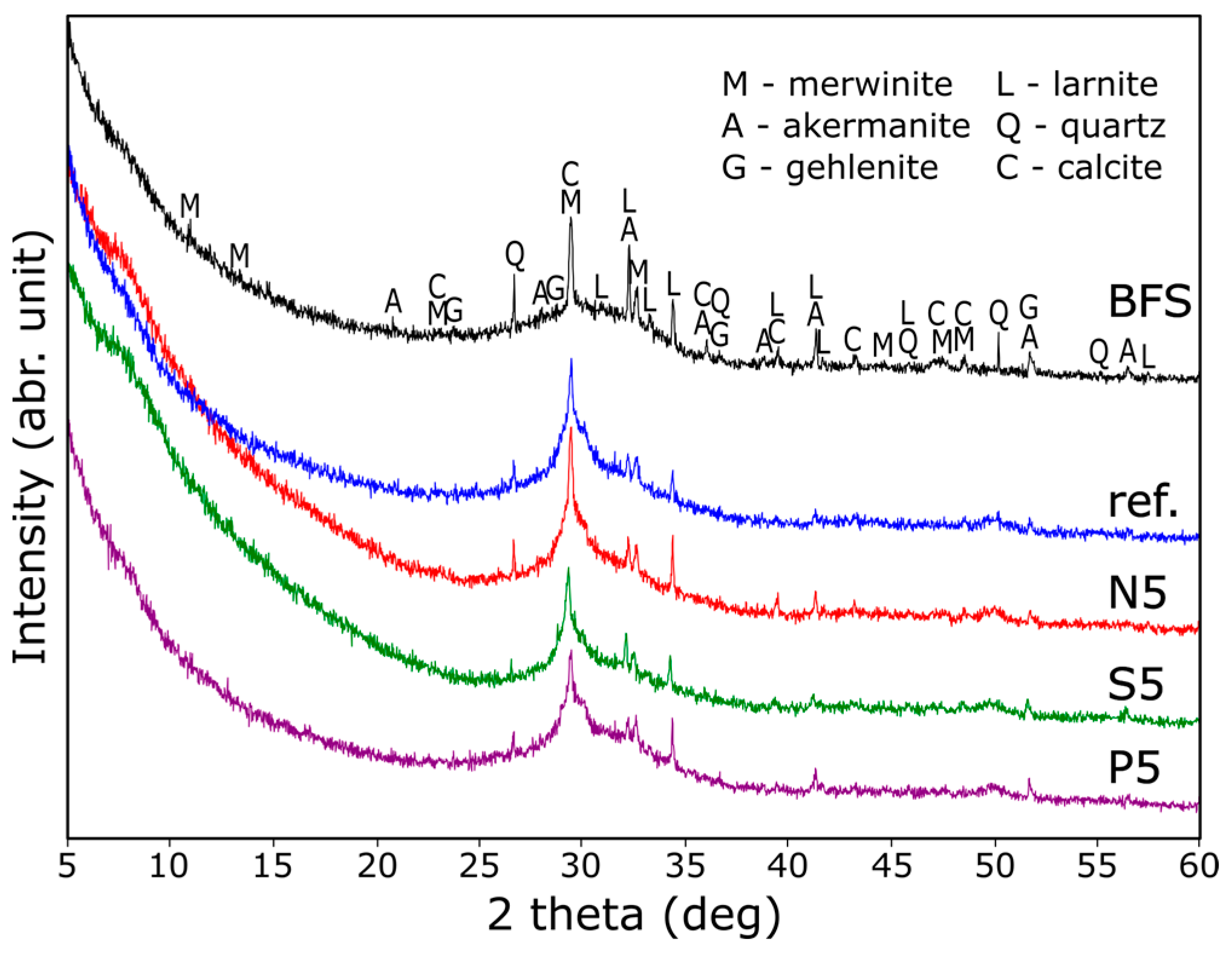Ceramics 07 00083 g004