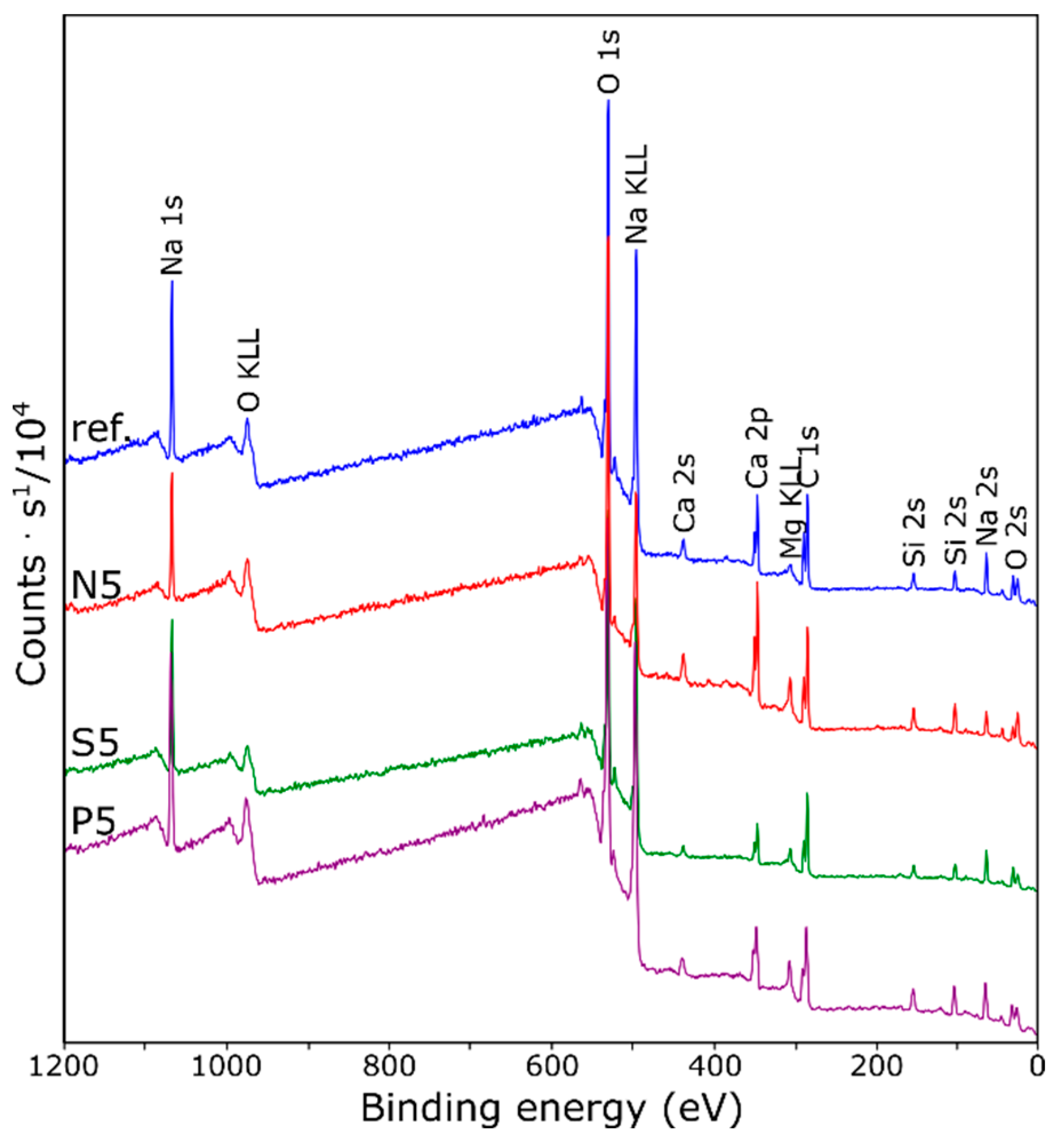 Ceramics 07 00083 g006