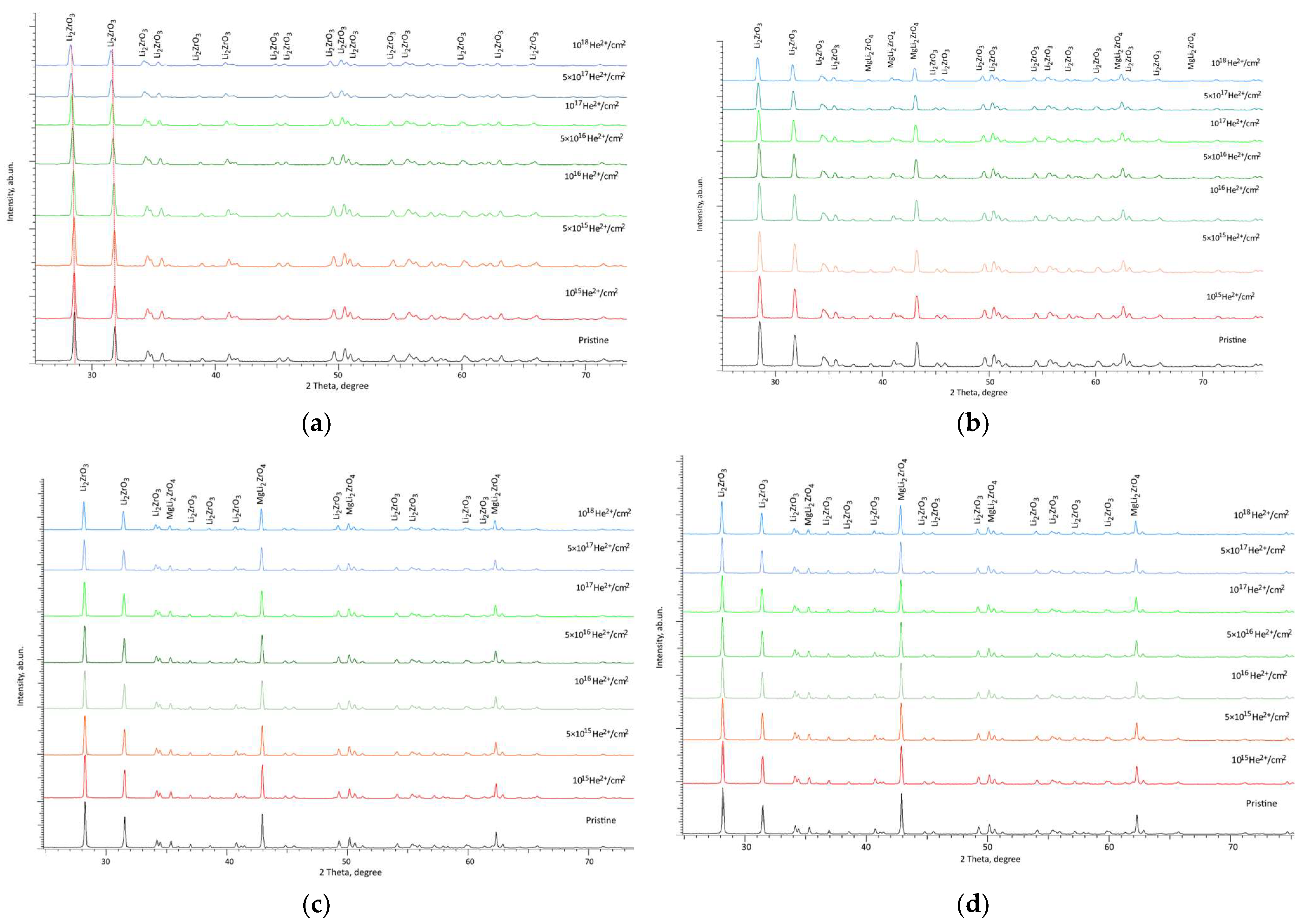 Ceramics 07 00084 g002