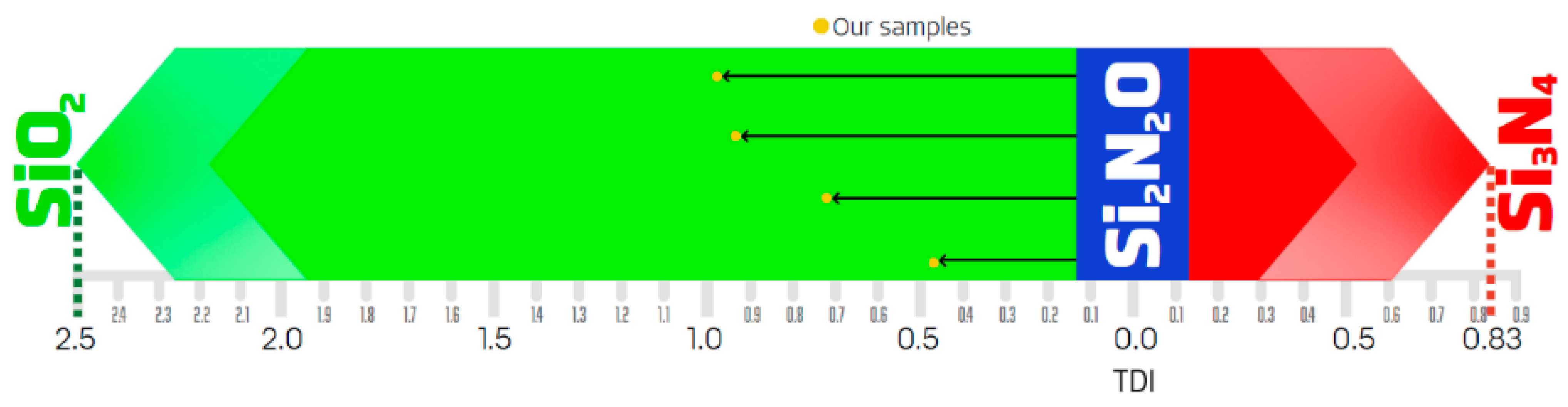 Ceramics 07 00085 g003