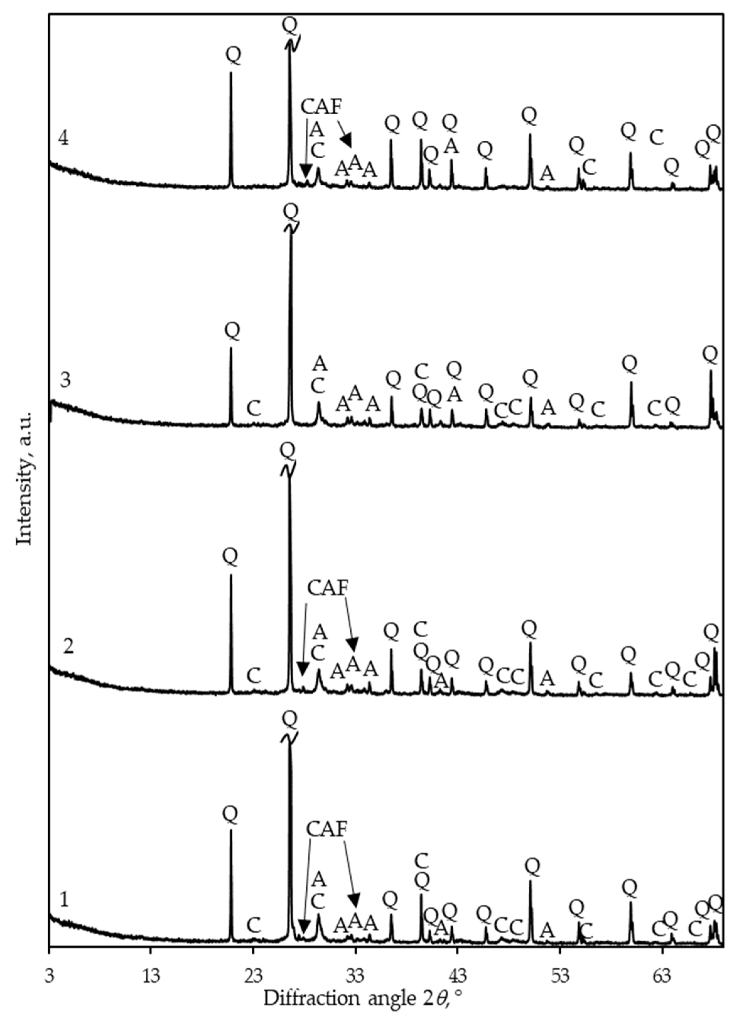 Ceramics 07 00086 g004