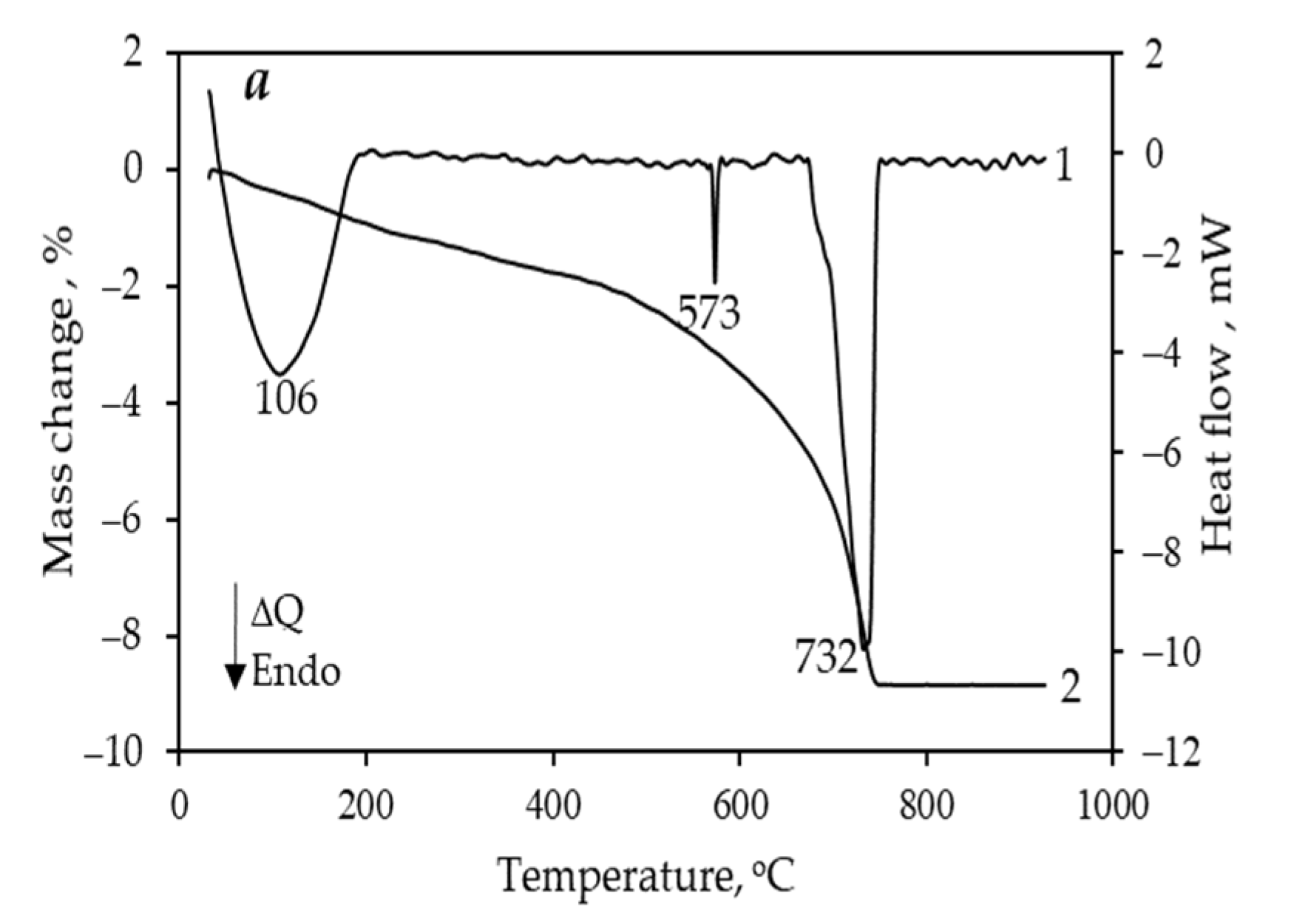 Ceramics 07 00086 g005a