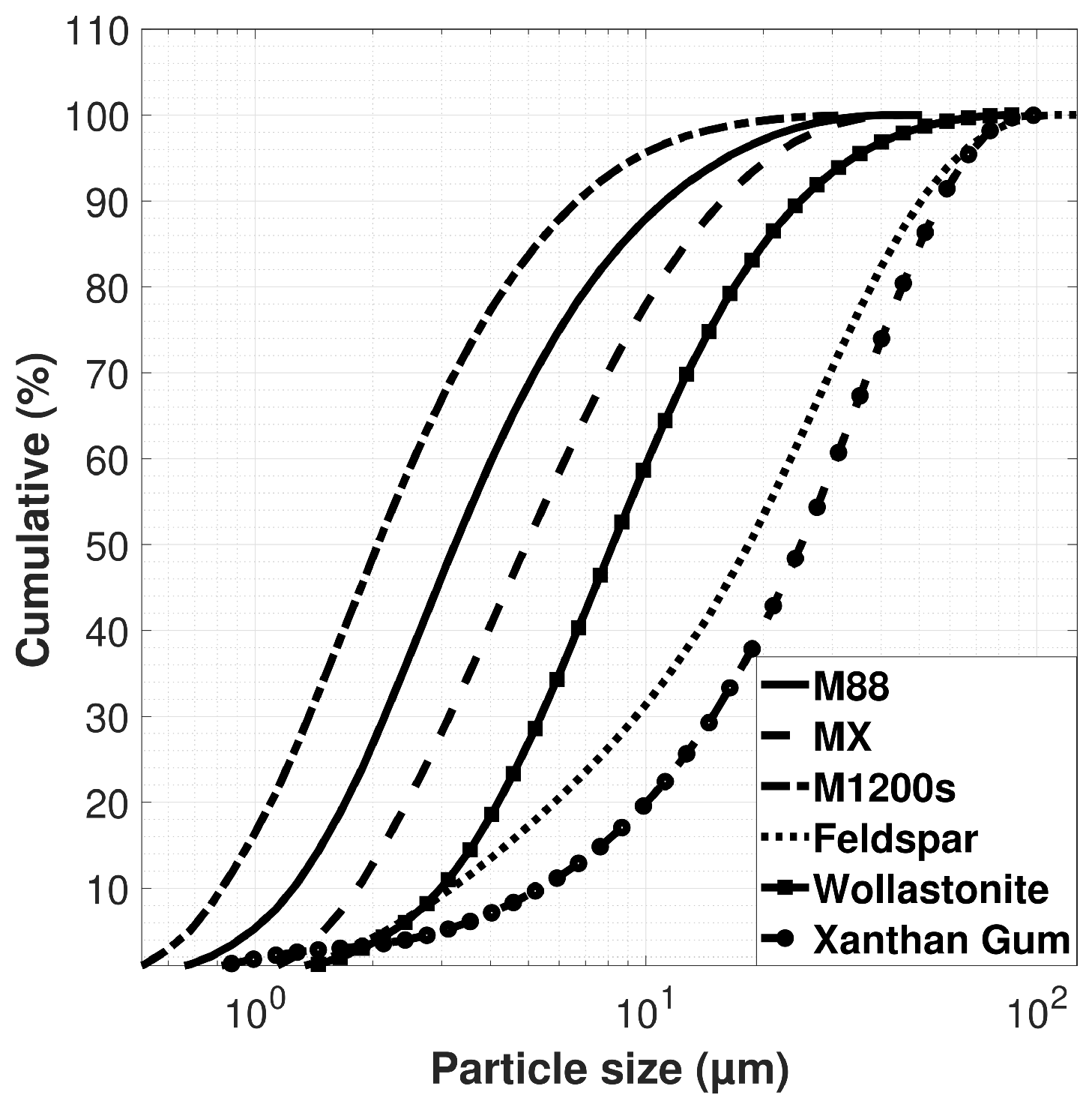 Ceramics 07 00087 g003