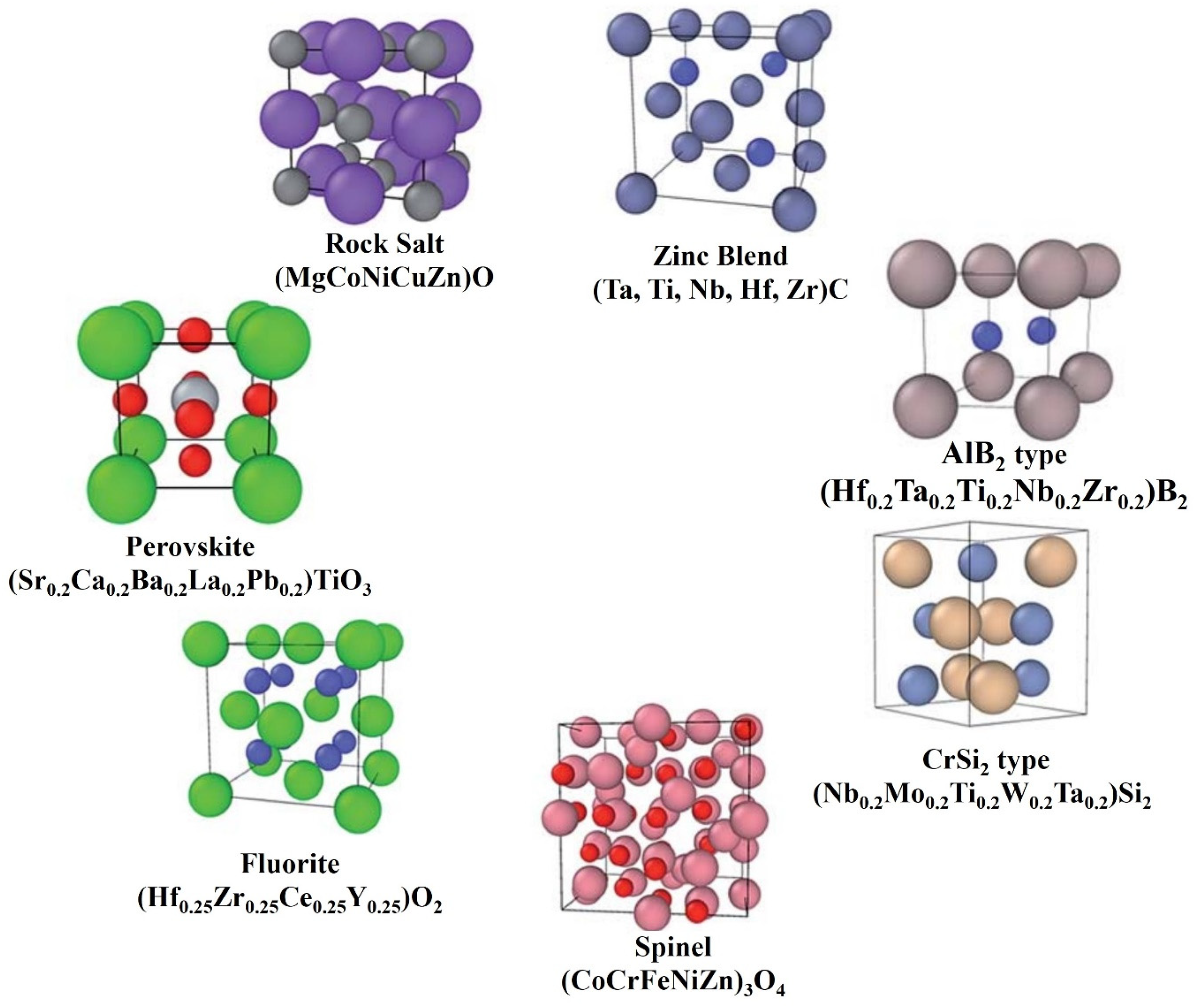 Ceramics 07 00089 g001