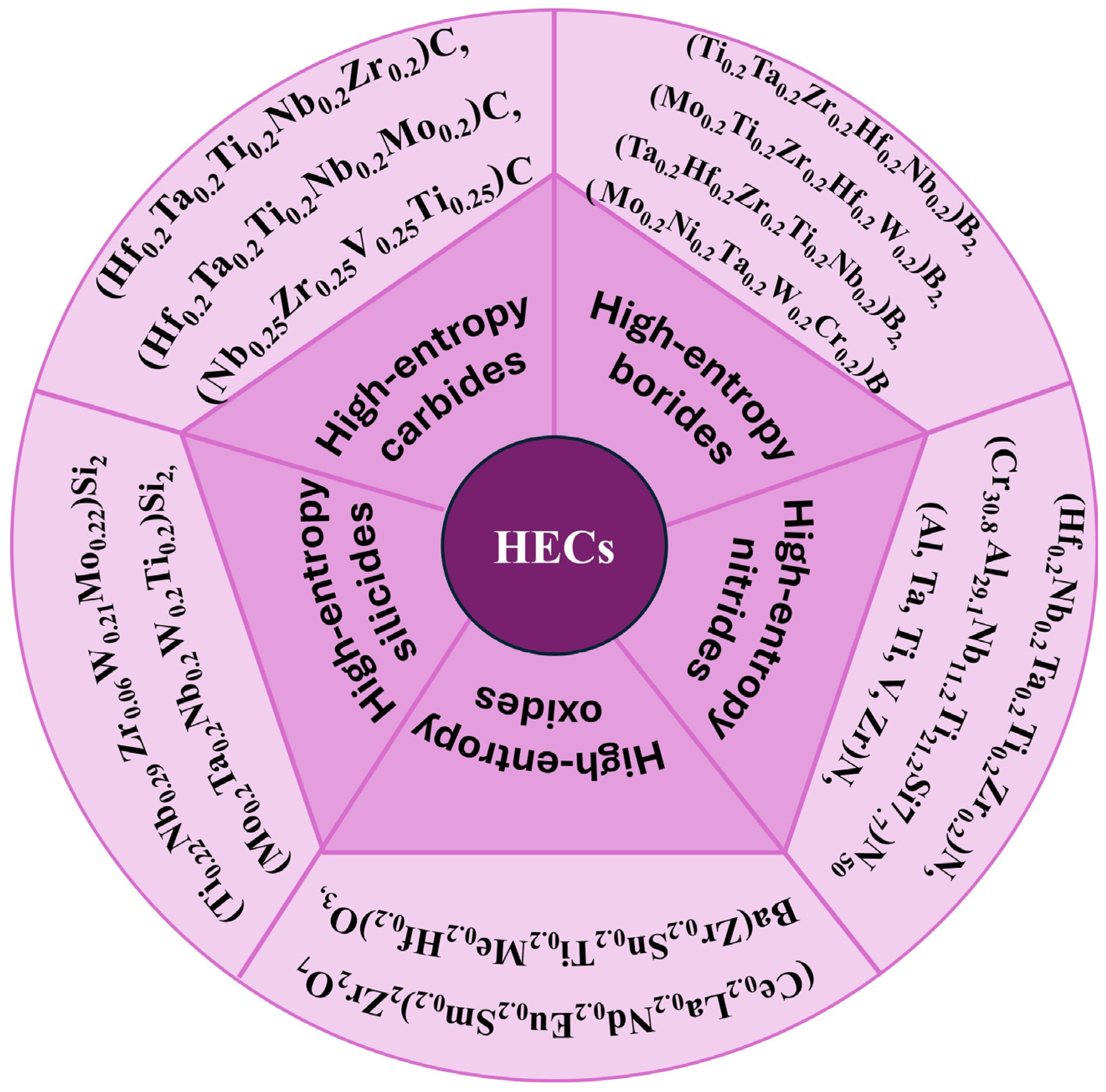 Ceramics 07 00089 g002