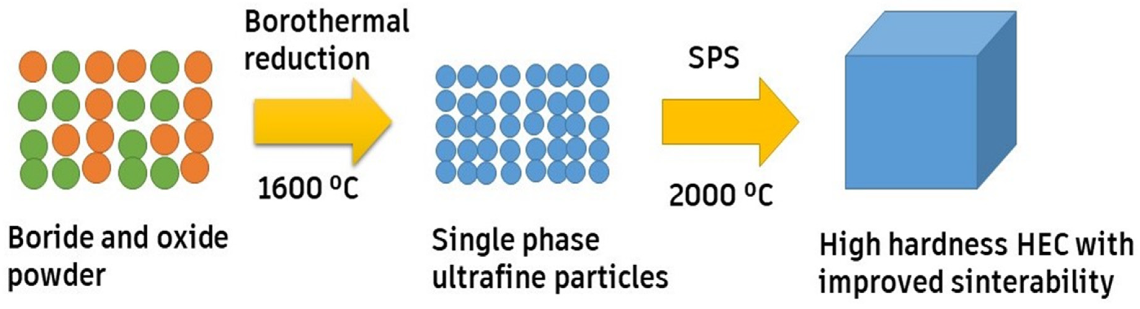 Ceramics 07 00089 g004