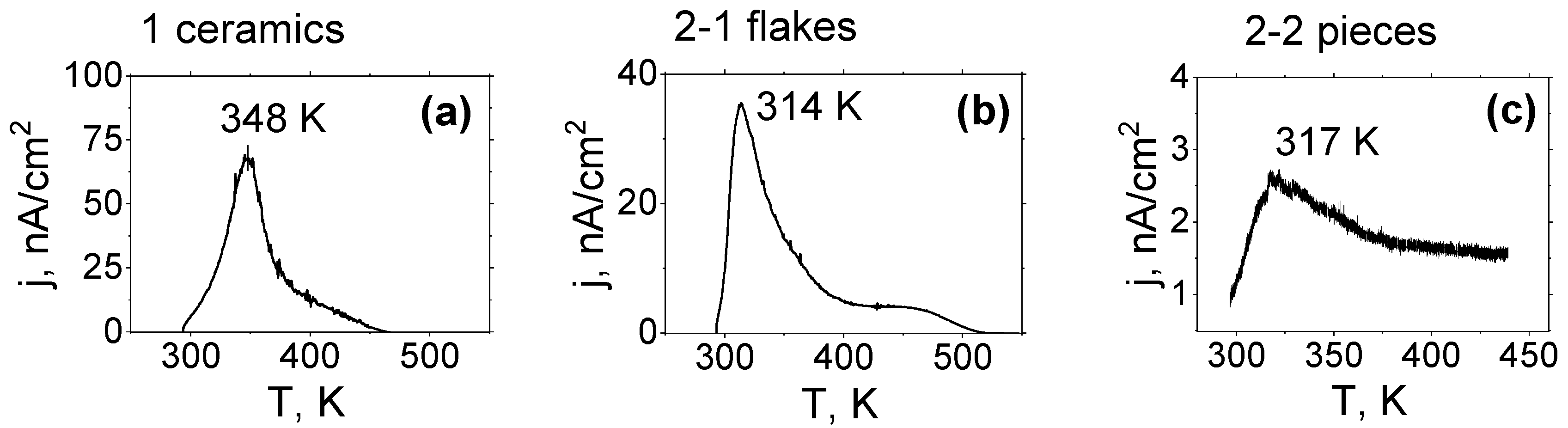 Ceramics 07 00091 g008a