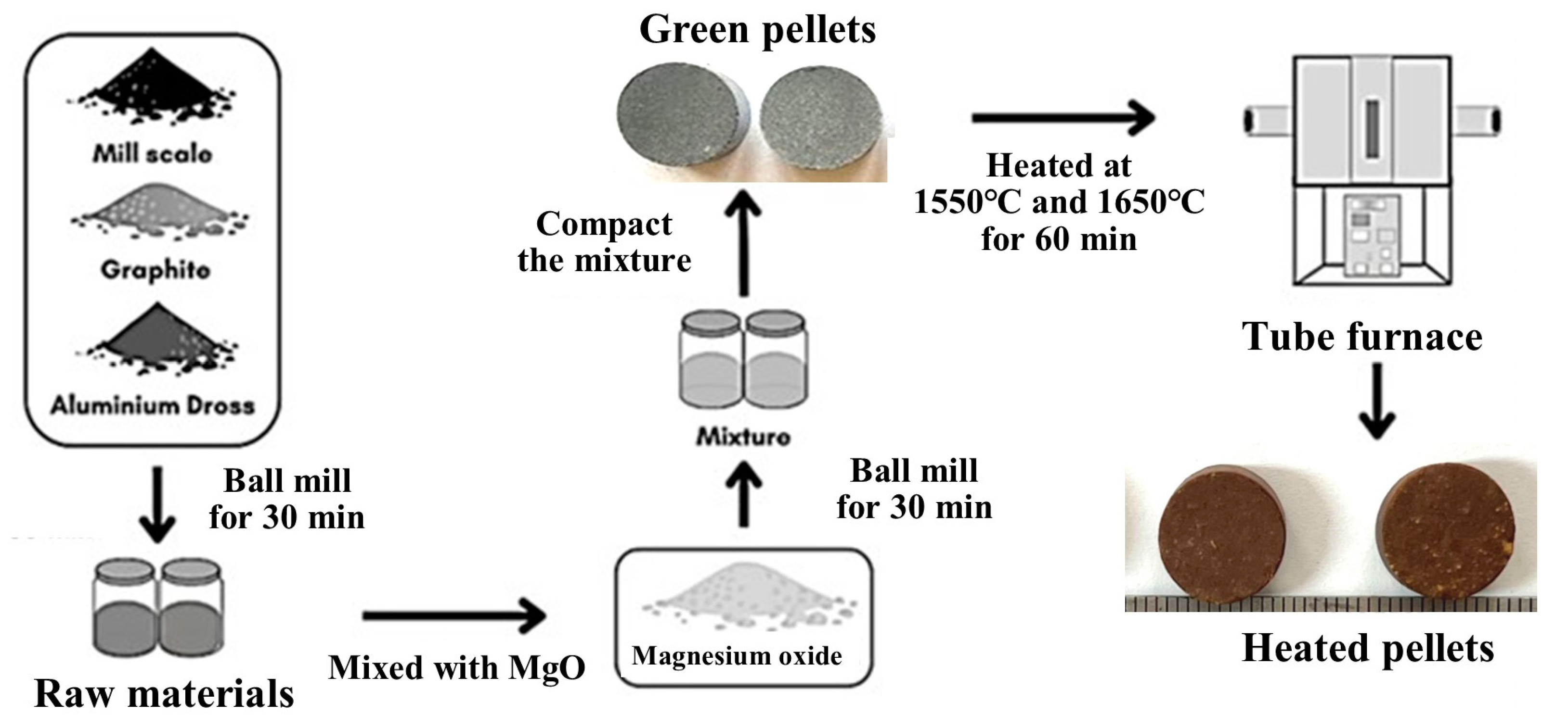 Ceramics 07 00093 g002