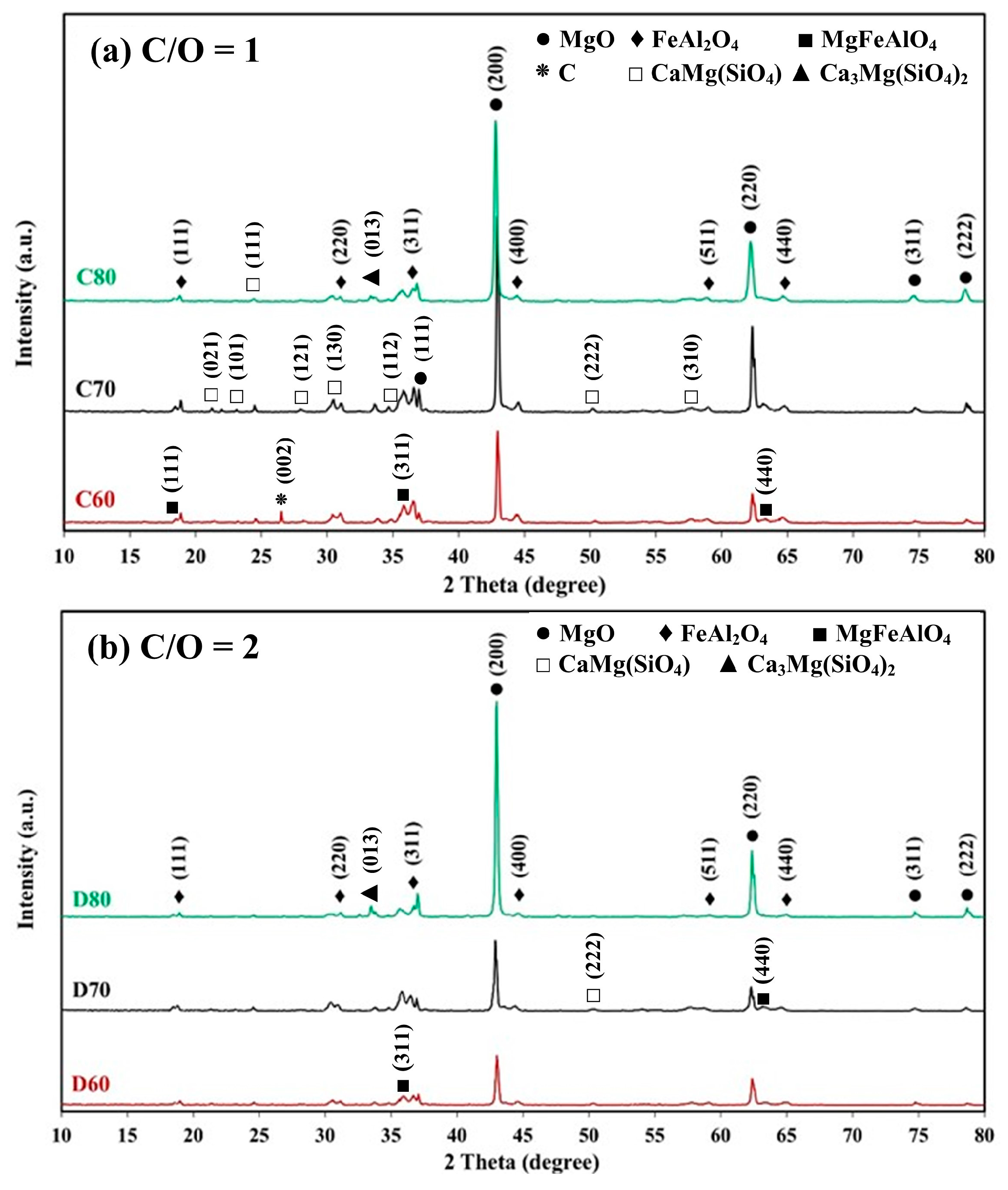 Ceramics 07 00093 g007