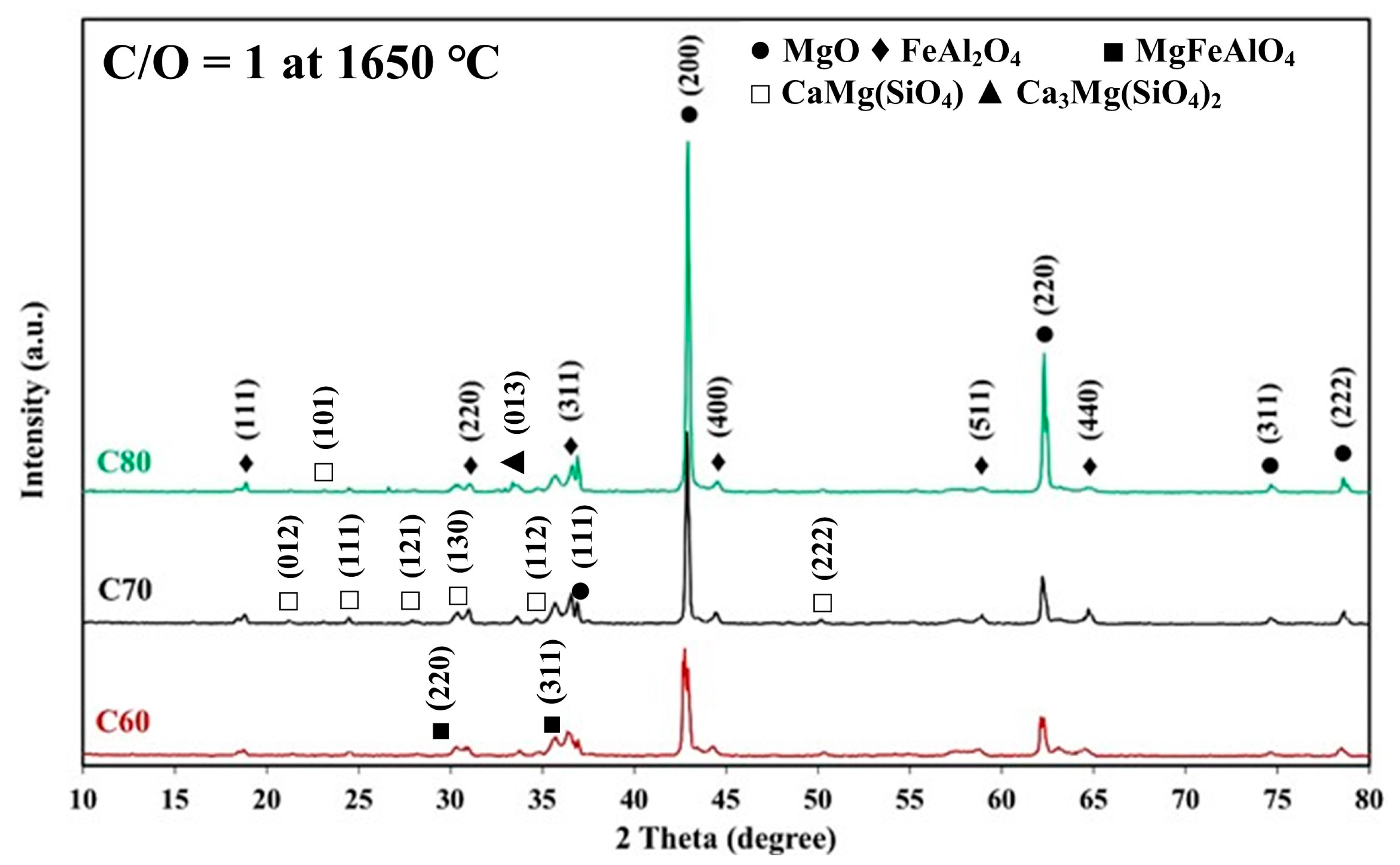 Ceramics 07 00093 g013