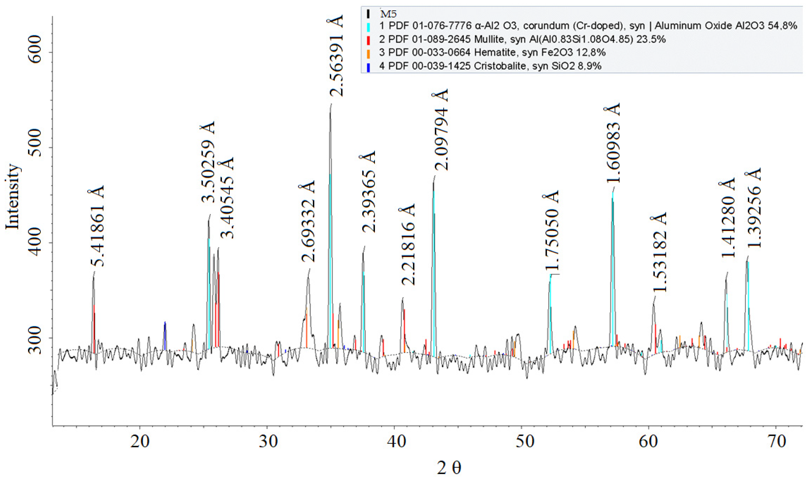 Ceramics 07 00096 g003