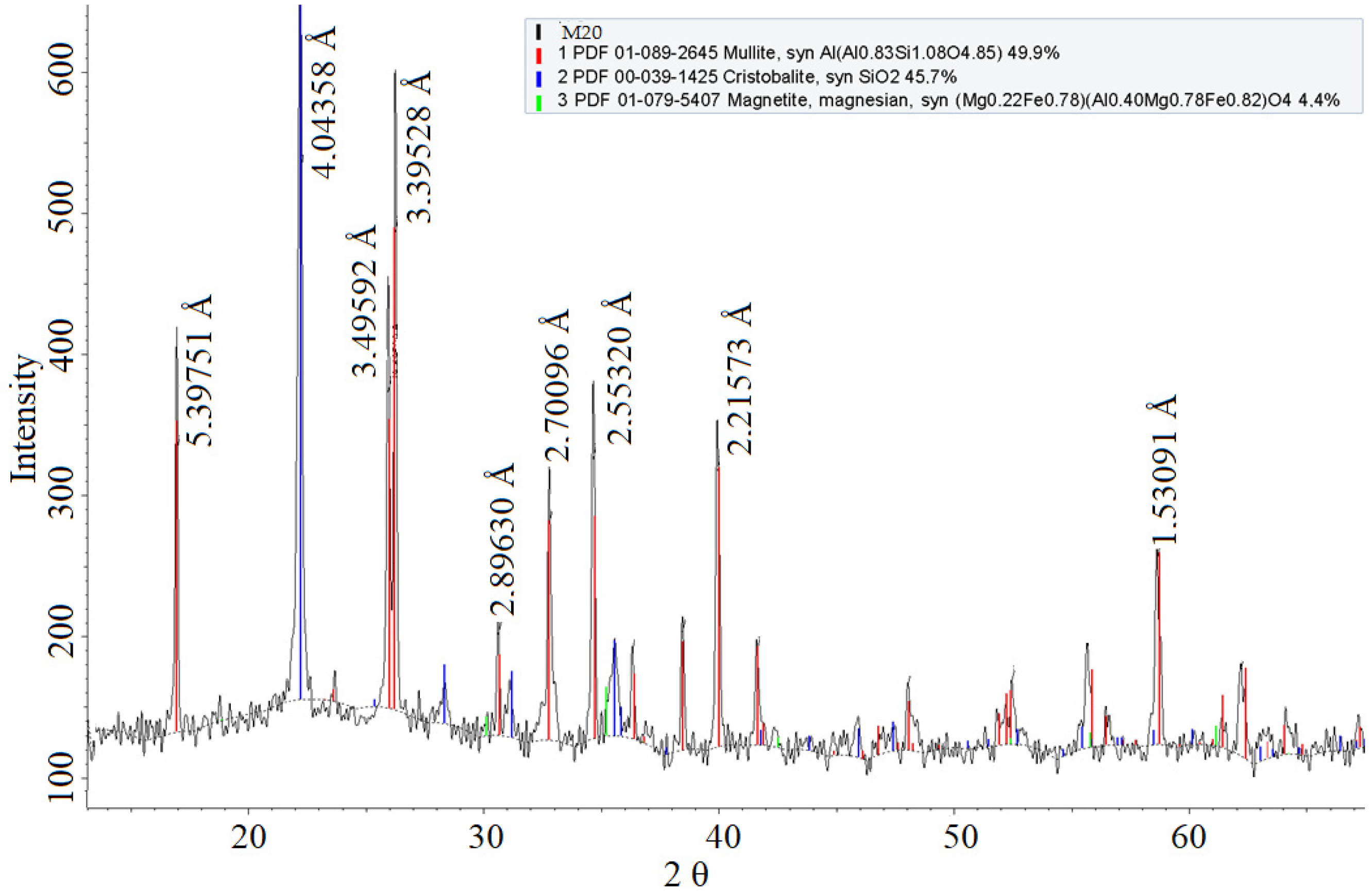 Ceramics 07 00096 g005