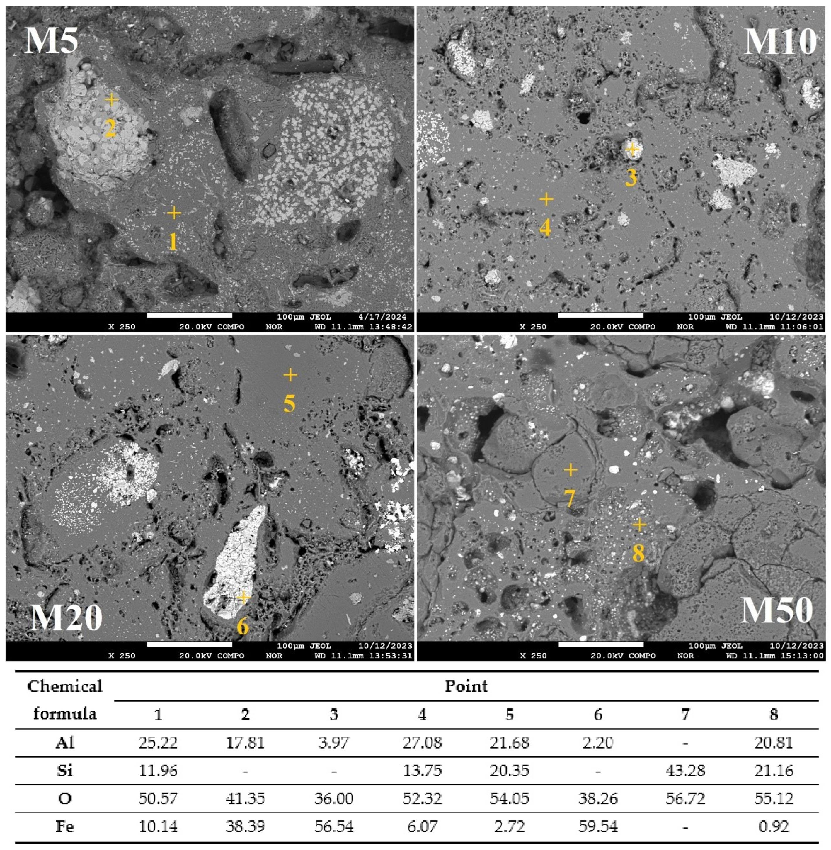 Ceramics 07 00096 g007