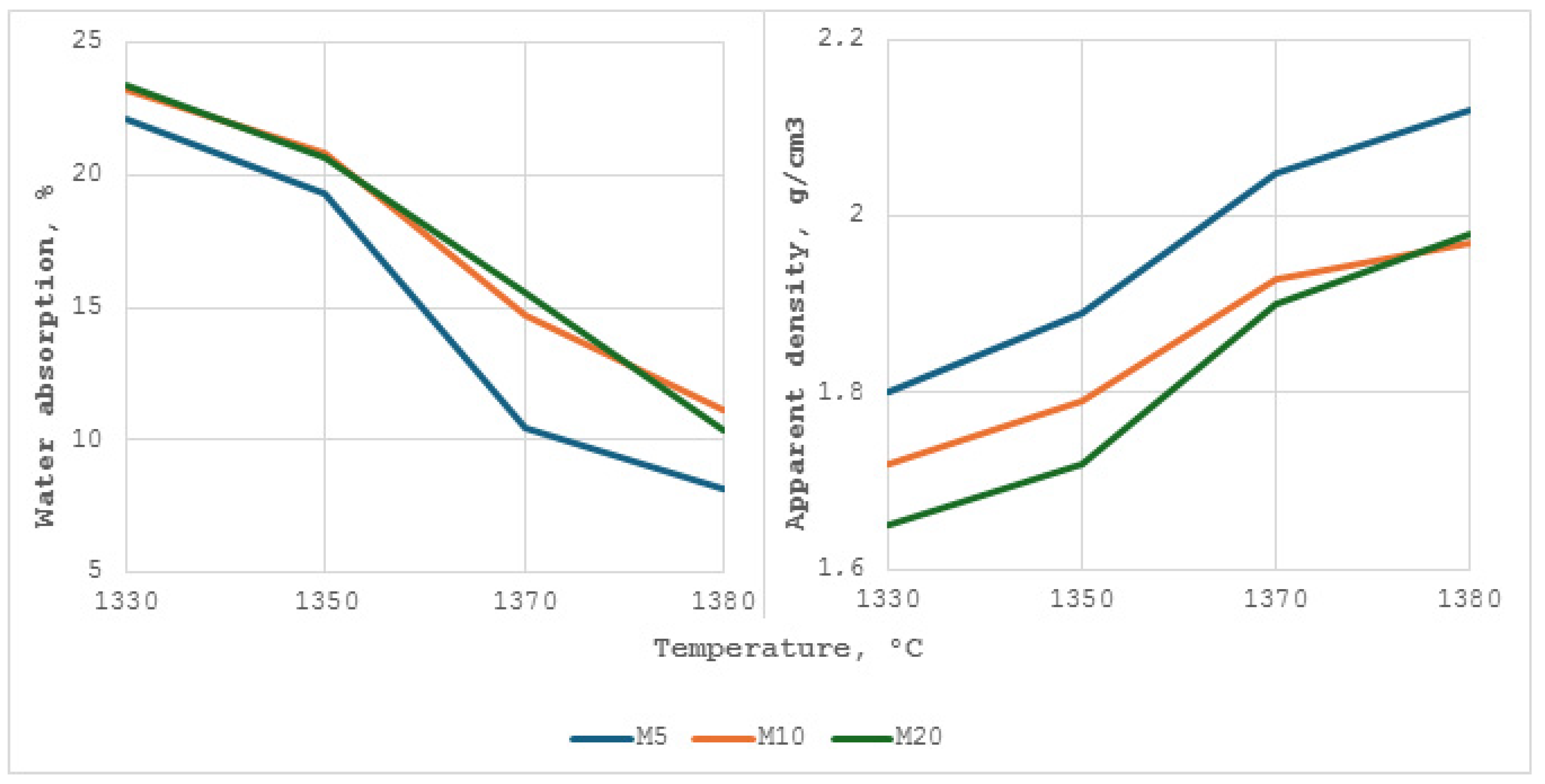 Ceramics 07 00096 g008