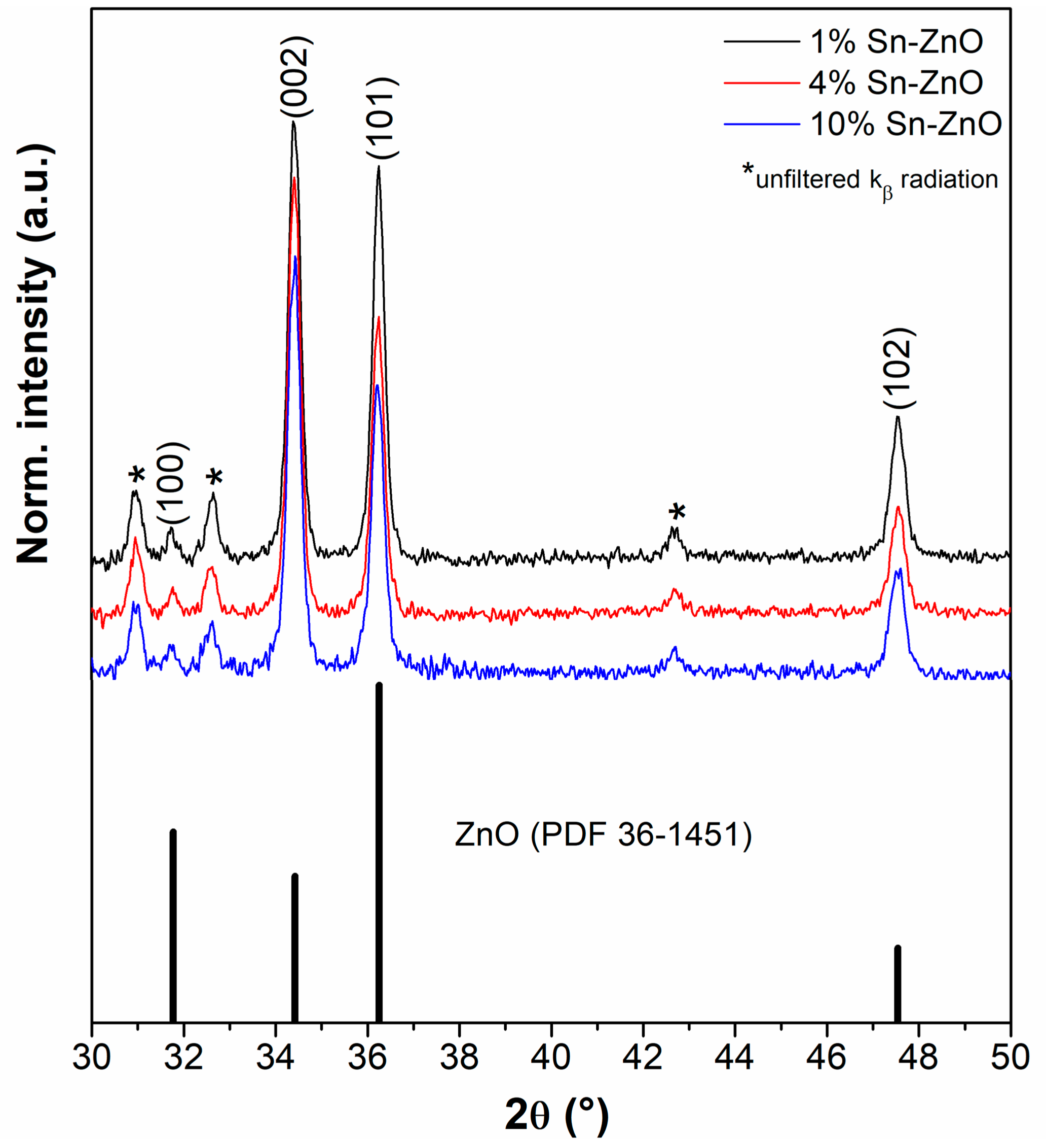 Ceramics 07 00097 g002