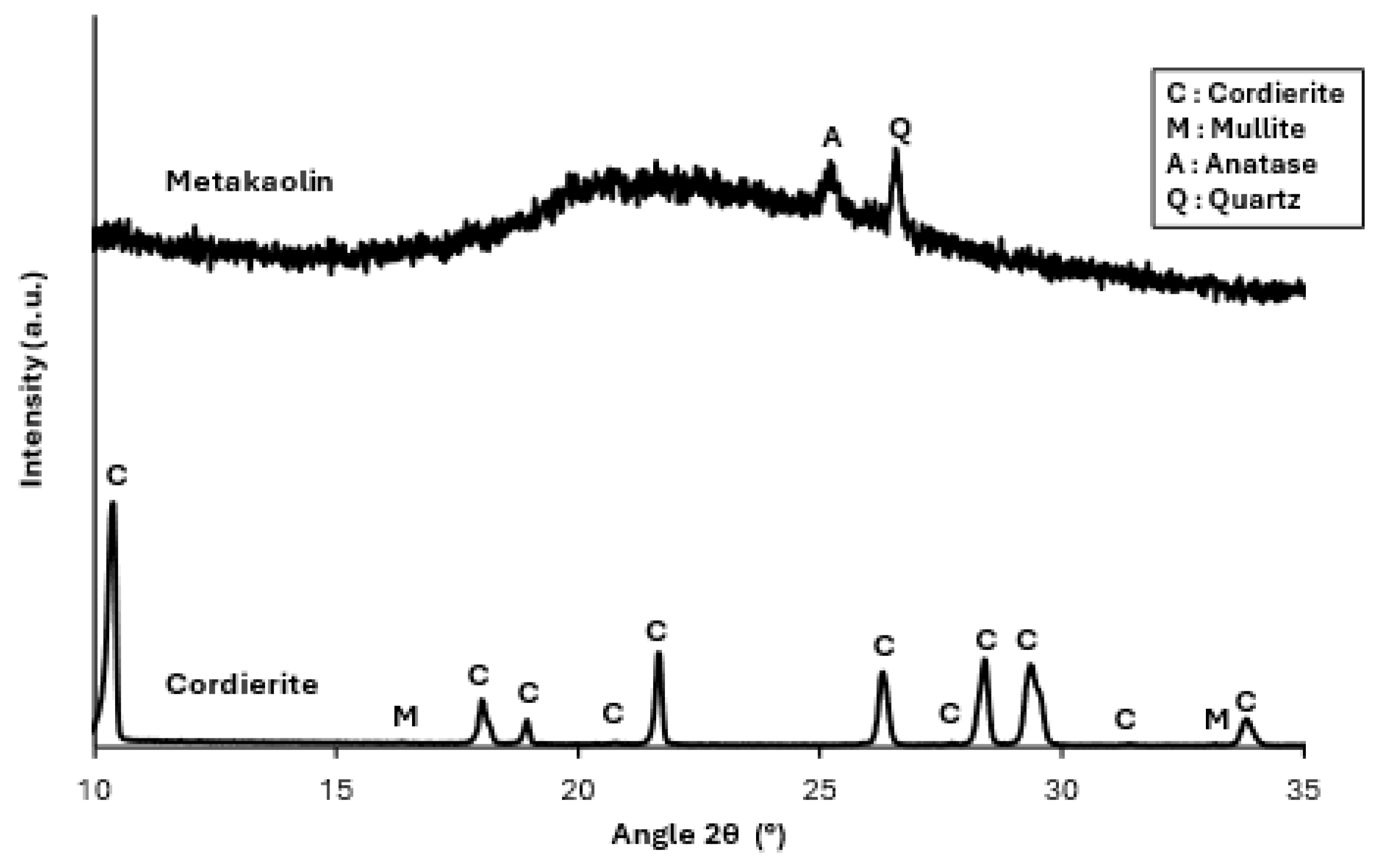 Ceramics 07 00098 g001
