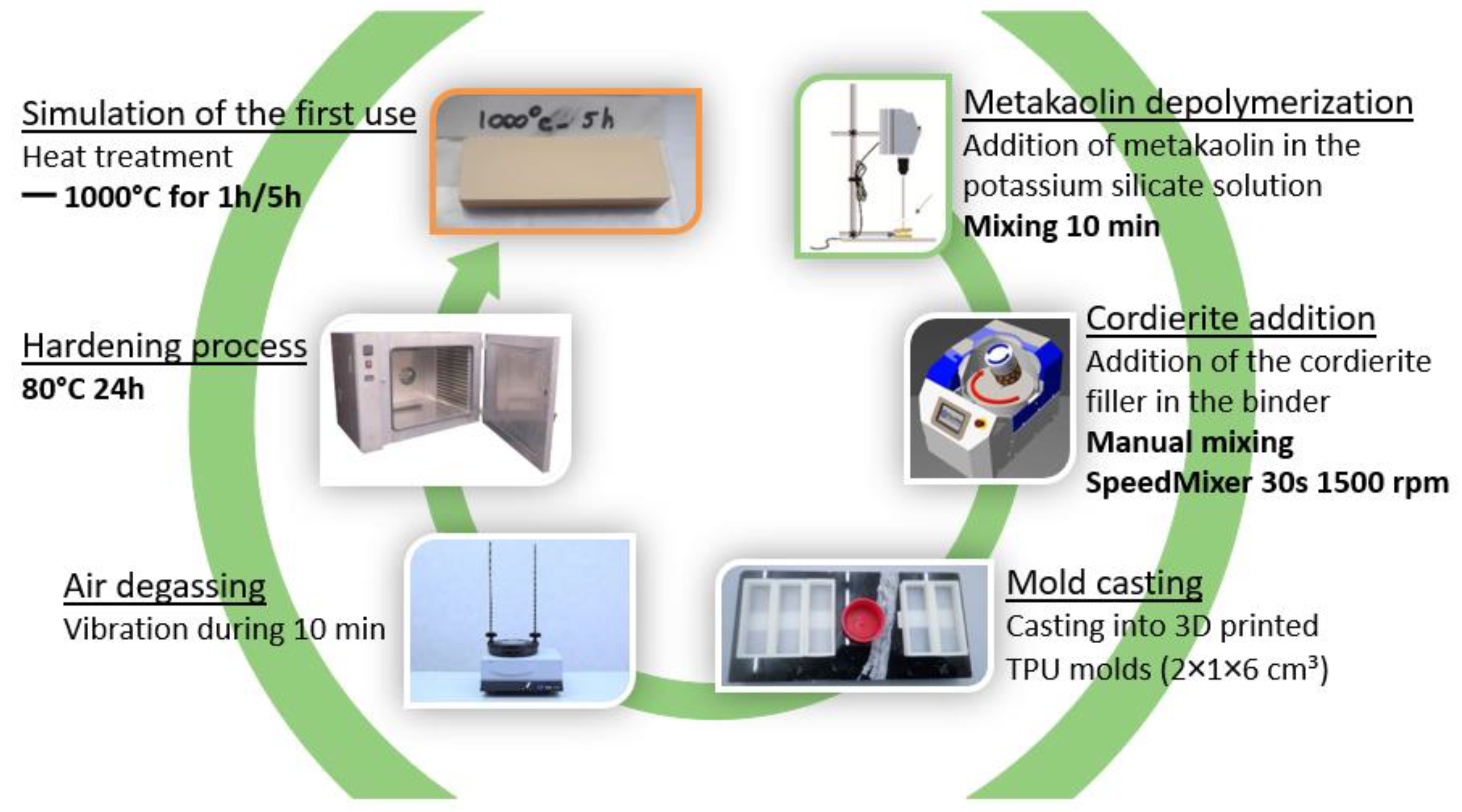 Ceramics 07 00098 g002