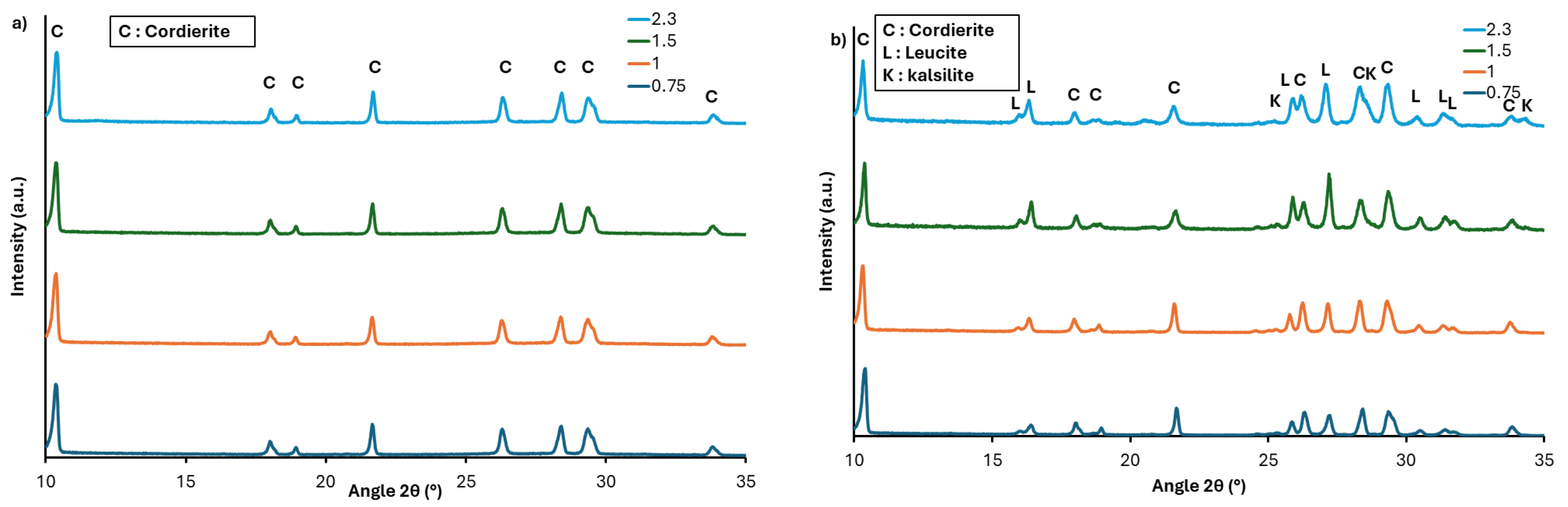 Ceramics 07 00098 g005