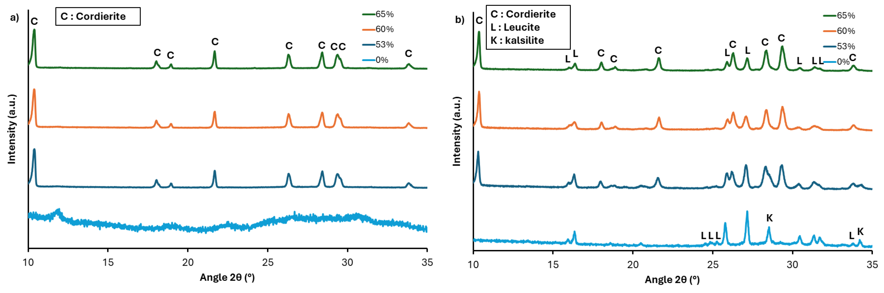 Ceramics 07 00098 g007