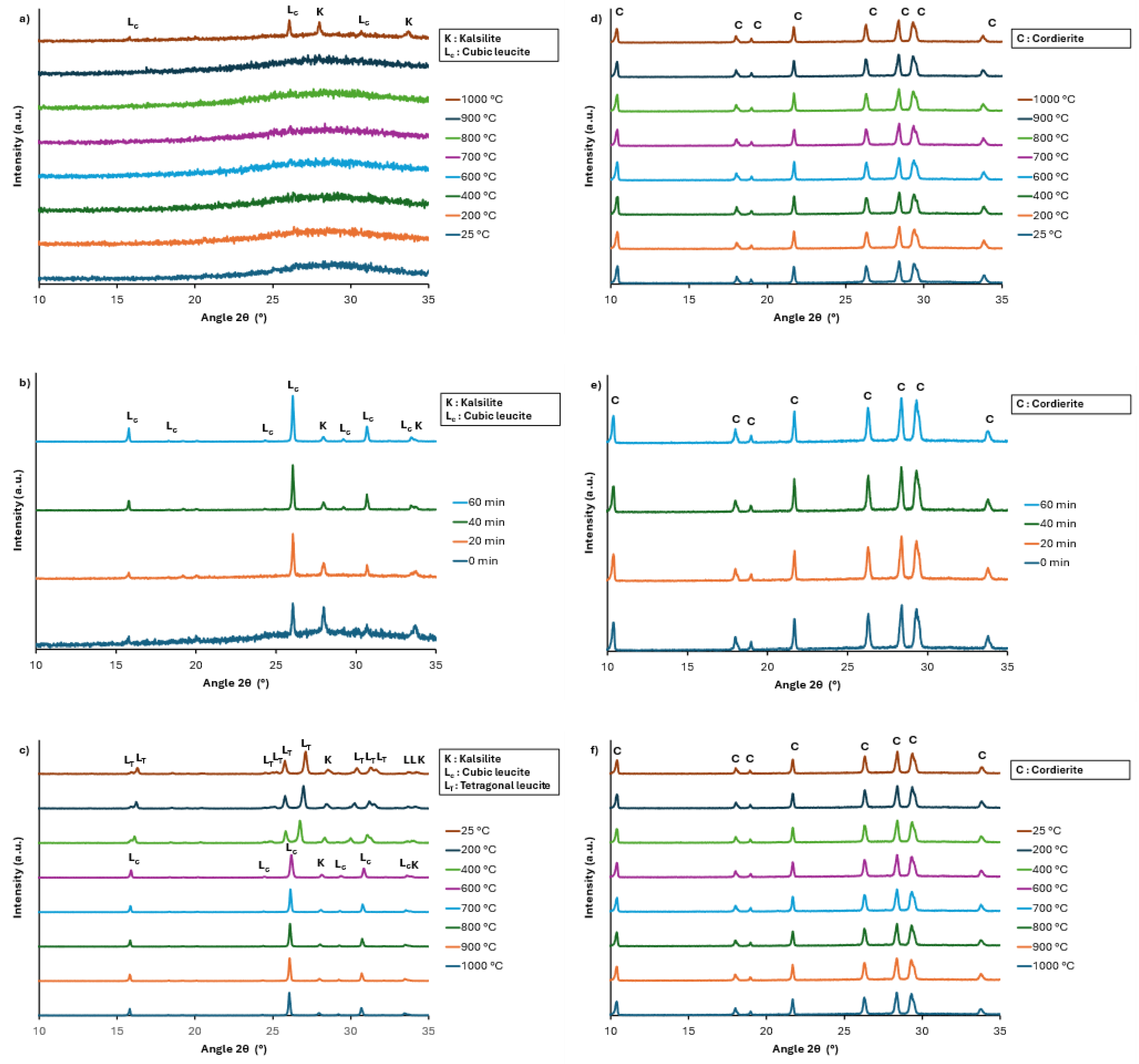 Ceramics 07 00098 g008