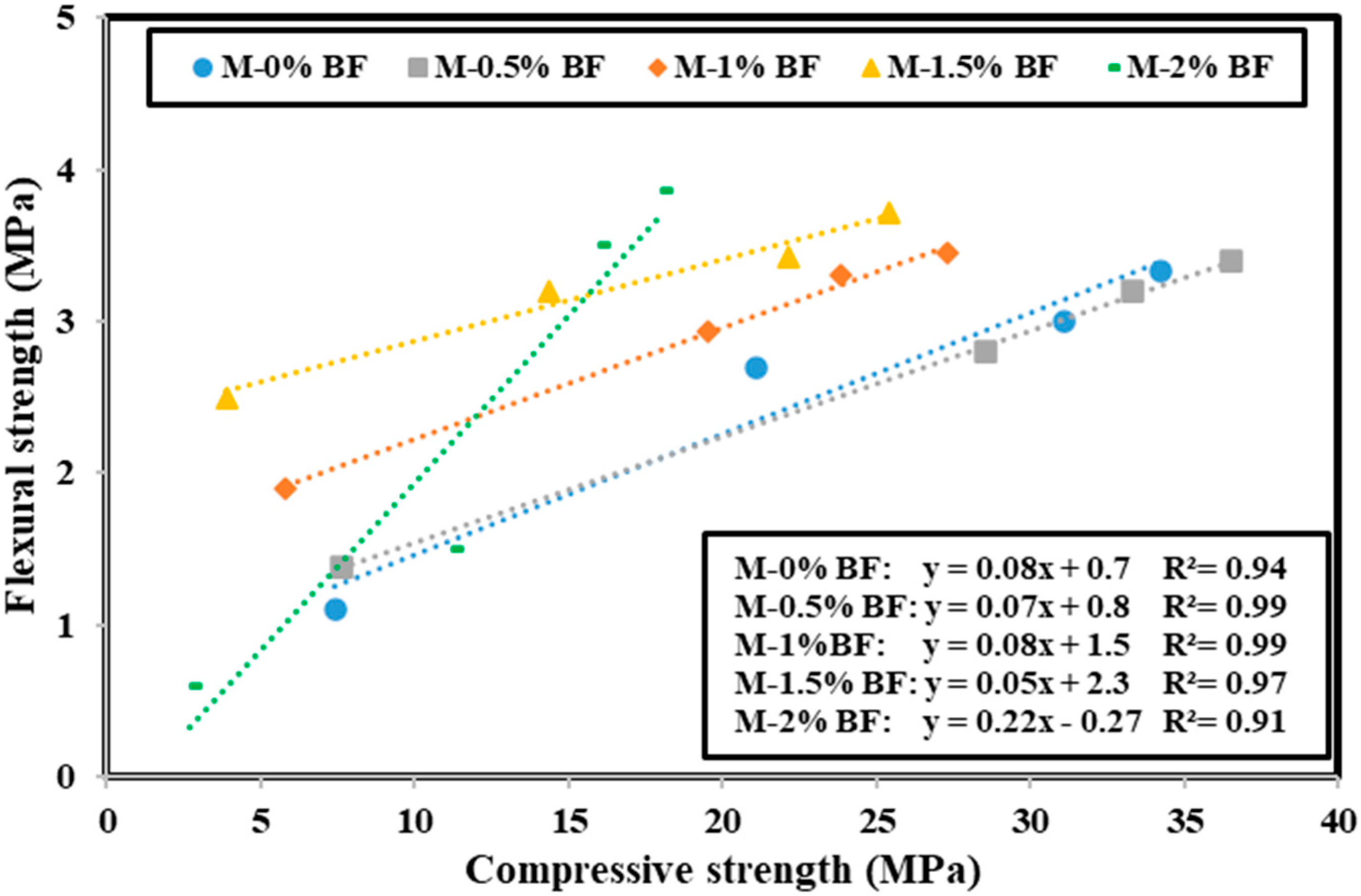 Ceramics 07 00099 g018