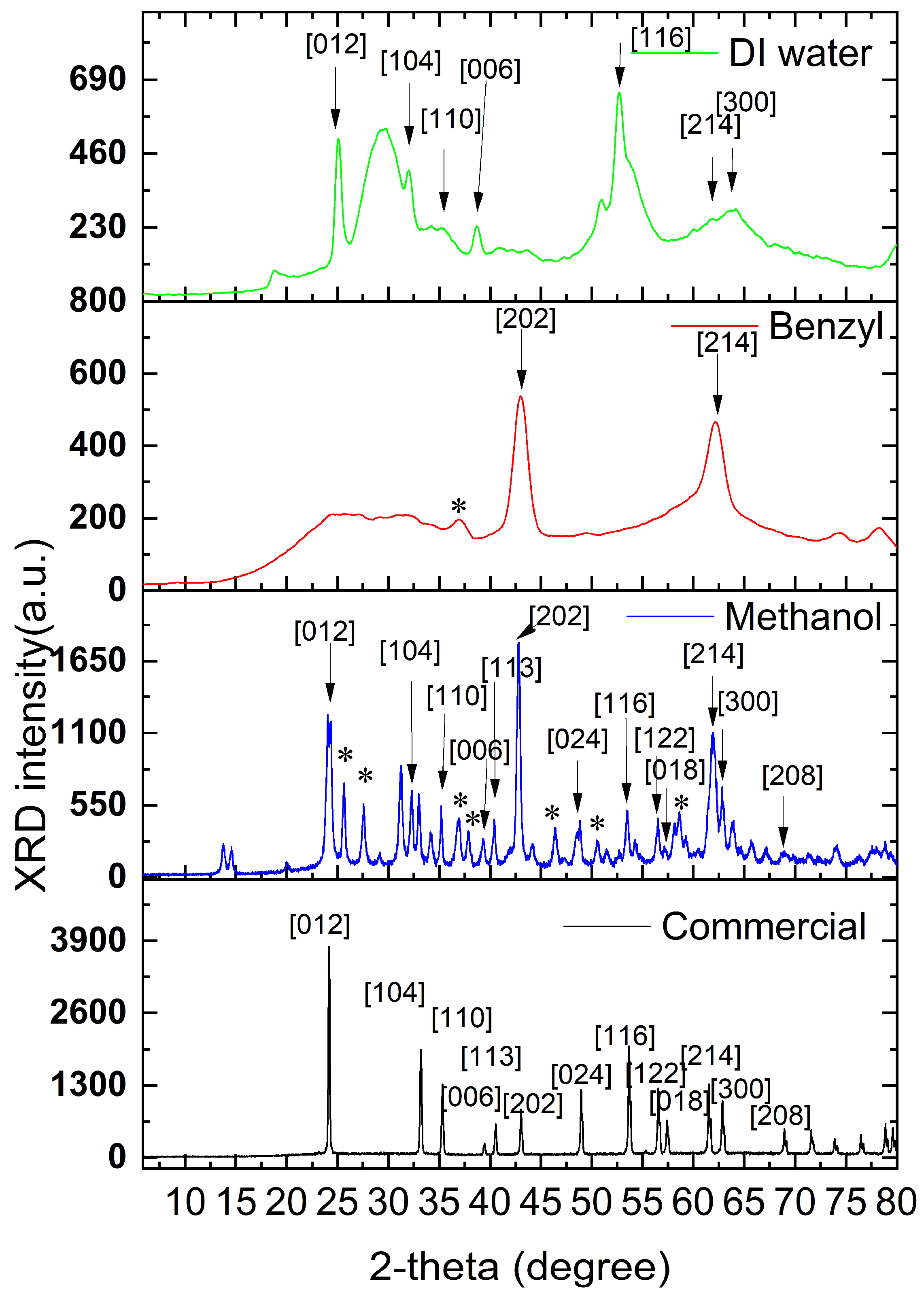 Ceramics 07 00100 g002