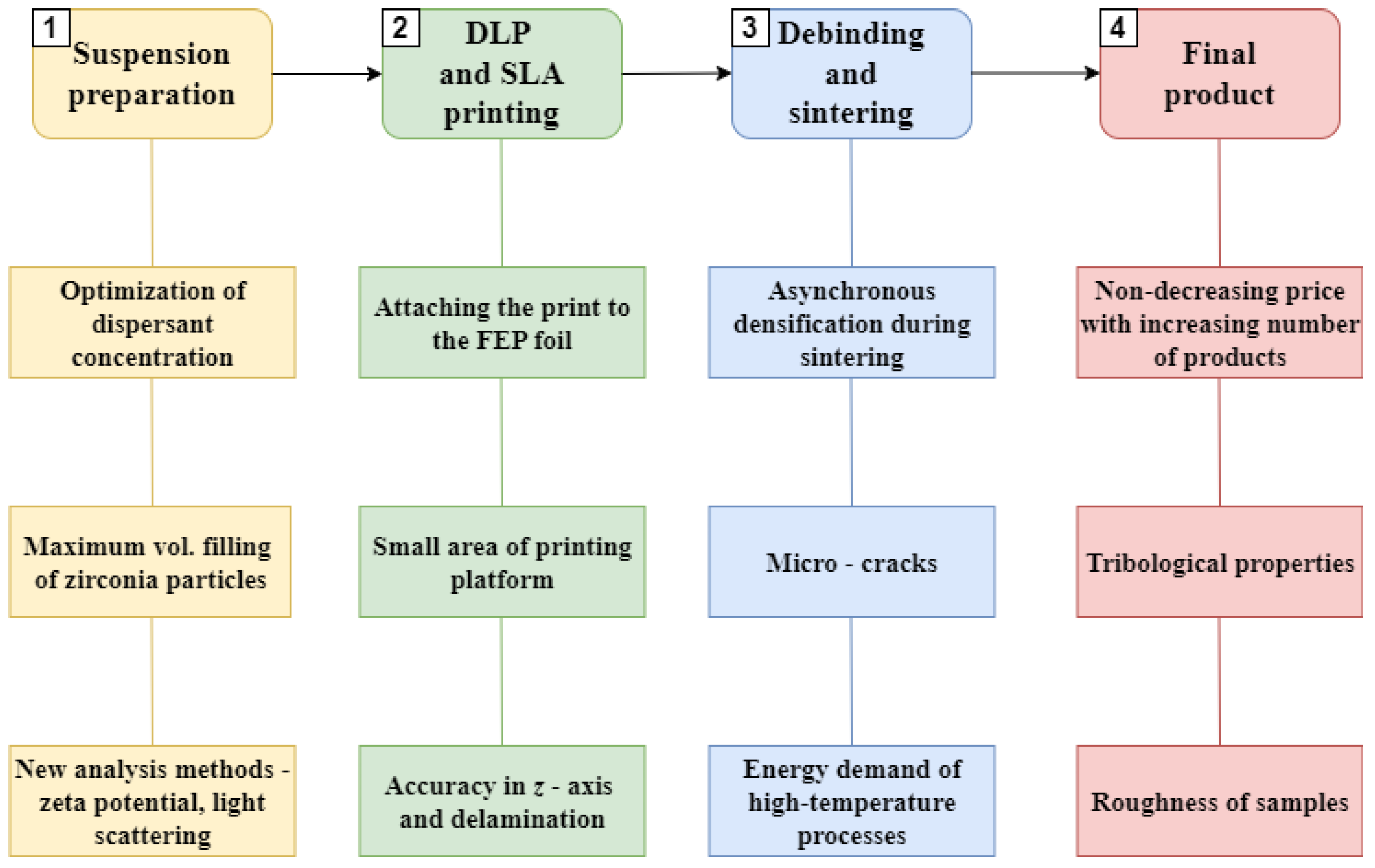 Ceramics 07 00104 g006