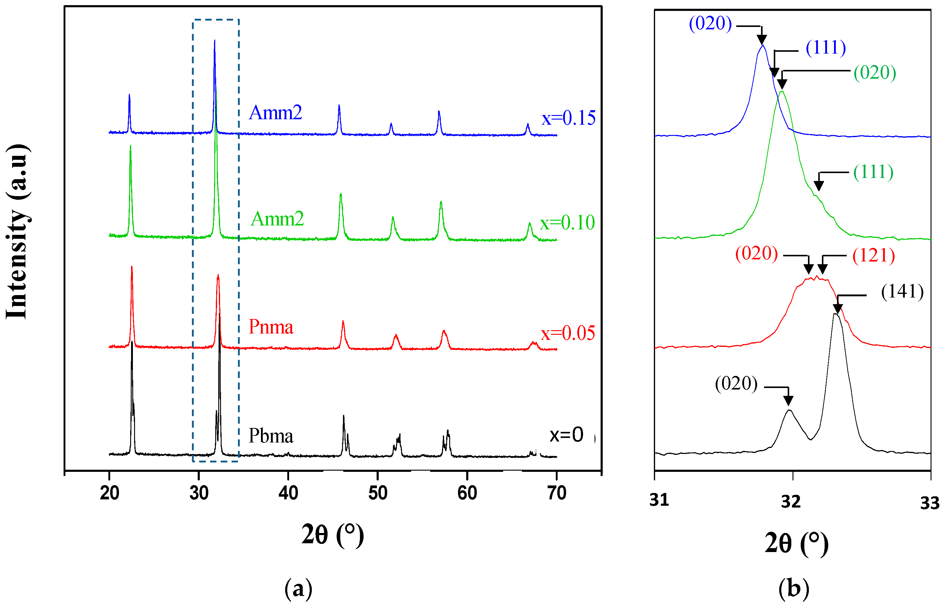 Ceramics 07 00107 g001