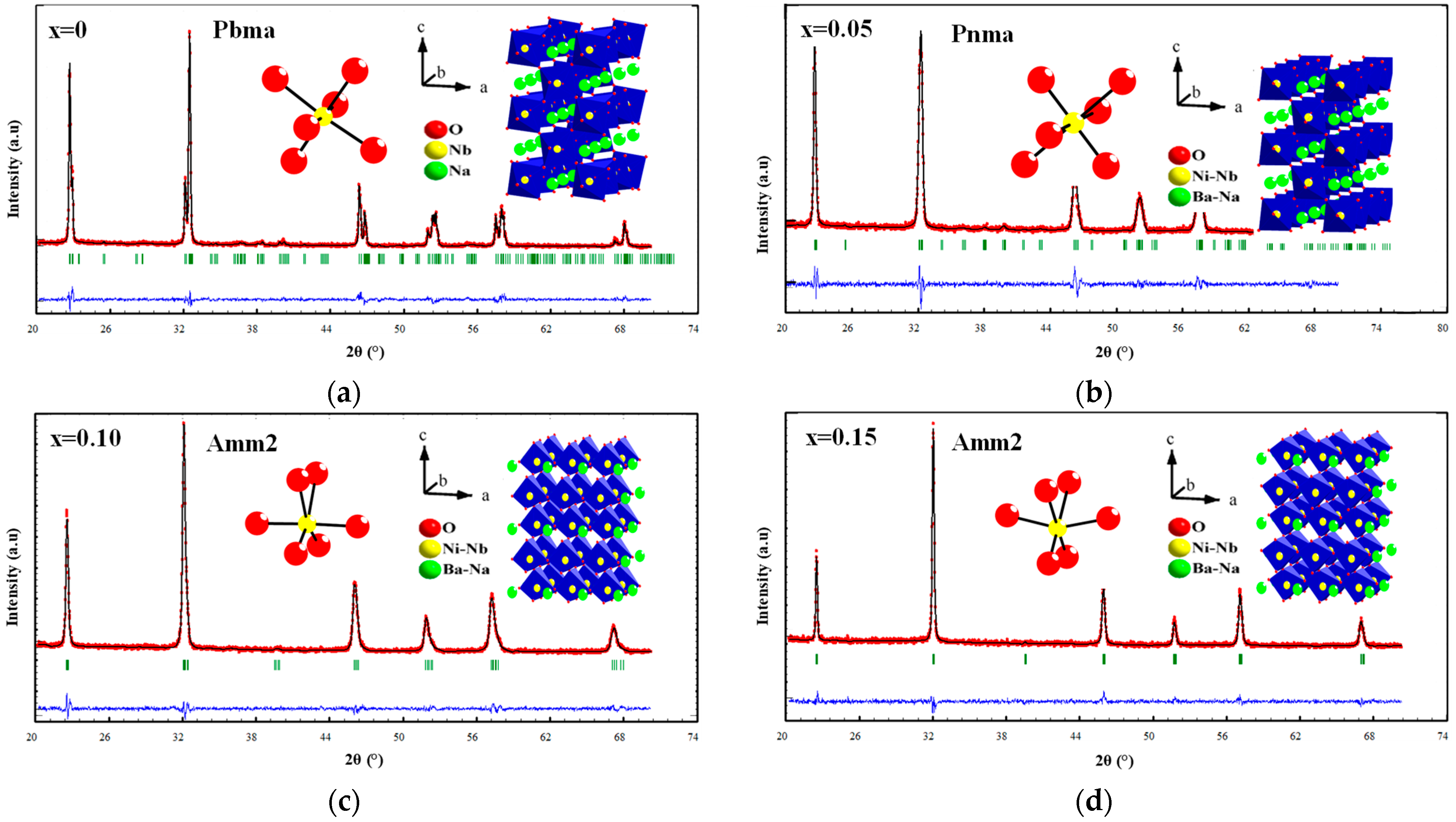 Ceramics 07 00107 g002