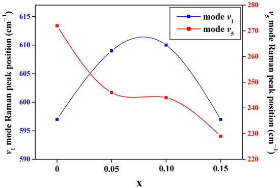 Tunable Optical Properties and Relaxor Behavior in Ni/Ba Co
