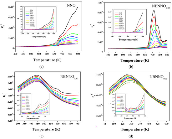 na Perovskite Oxides Prepared by Hydrothermal and Solvothermal