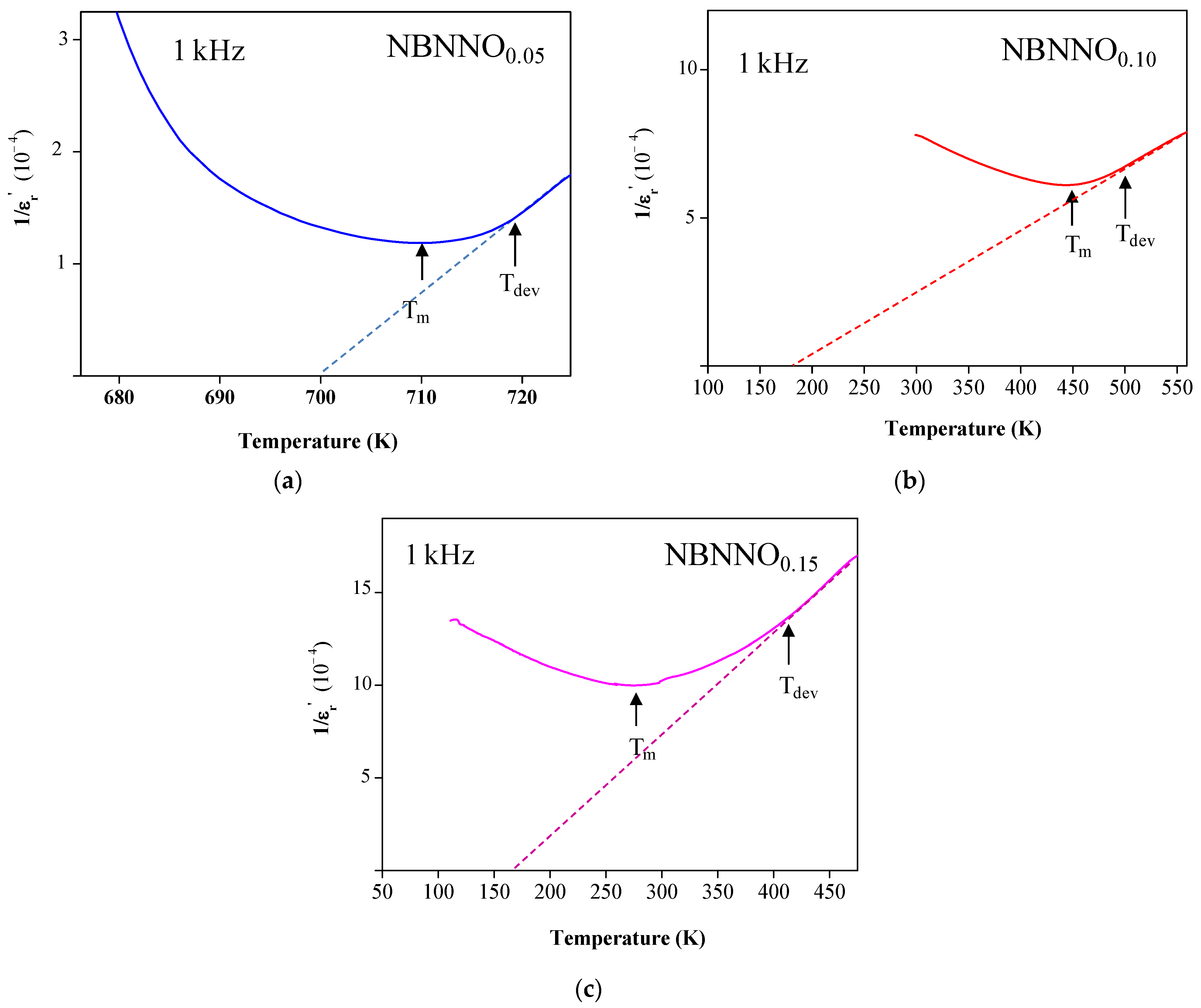 Ceramics 07 00107 g015