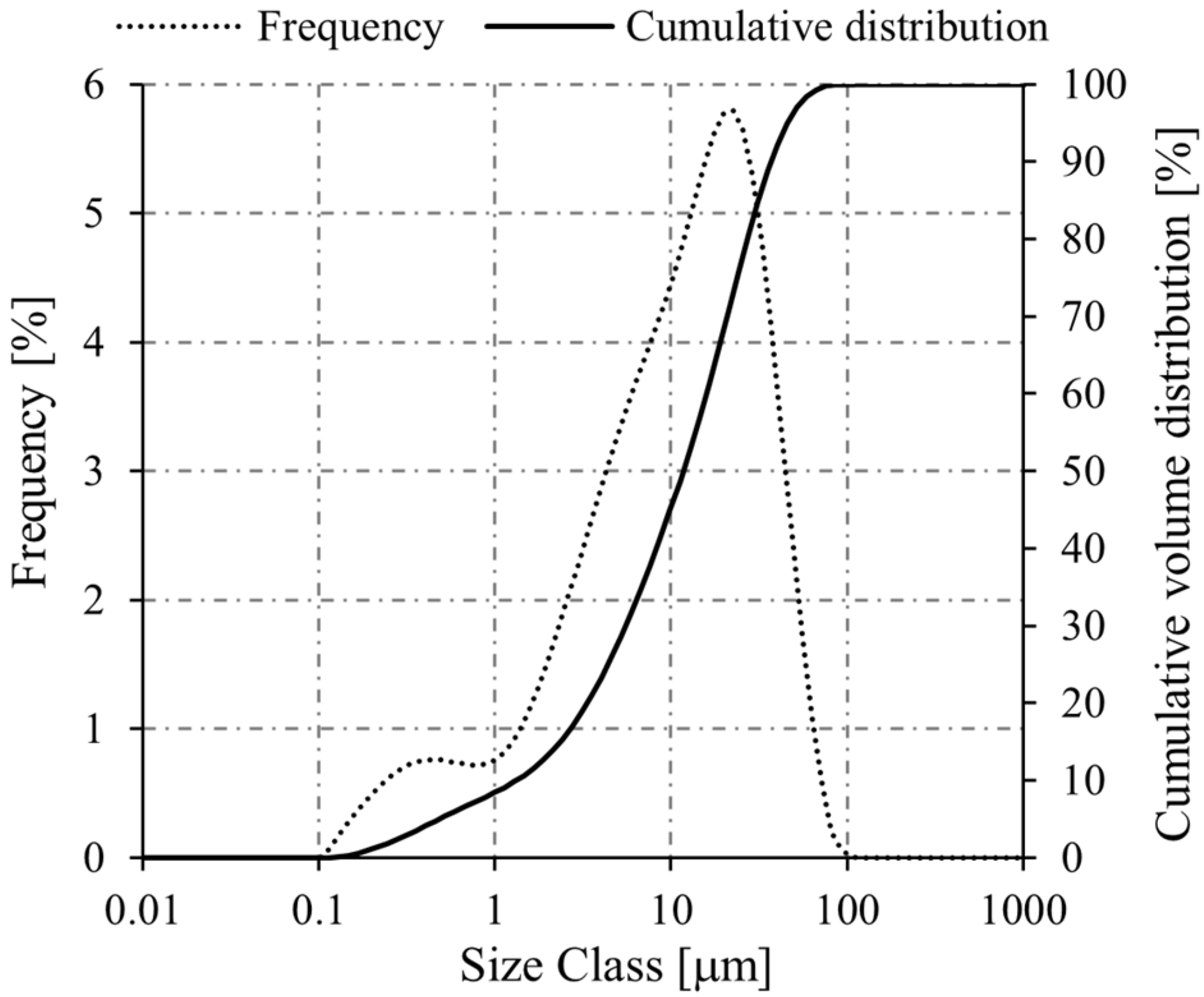 Ceramics 07 00109 g001