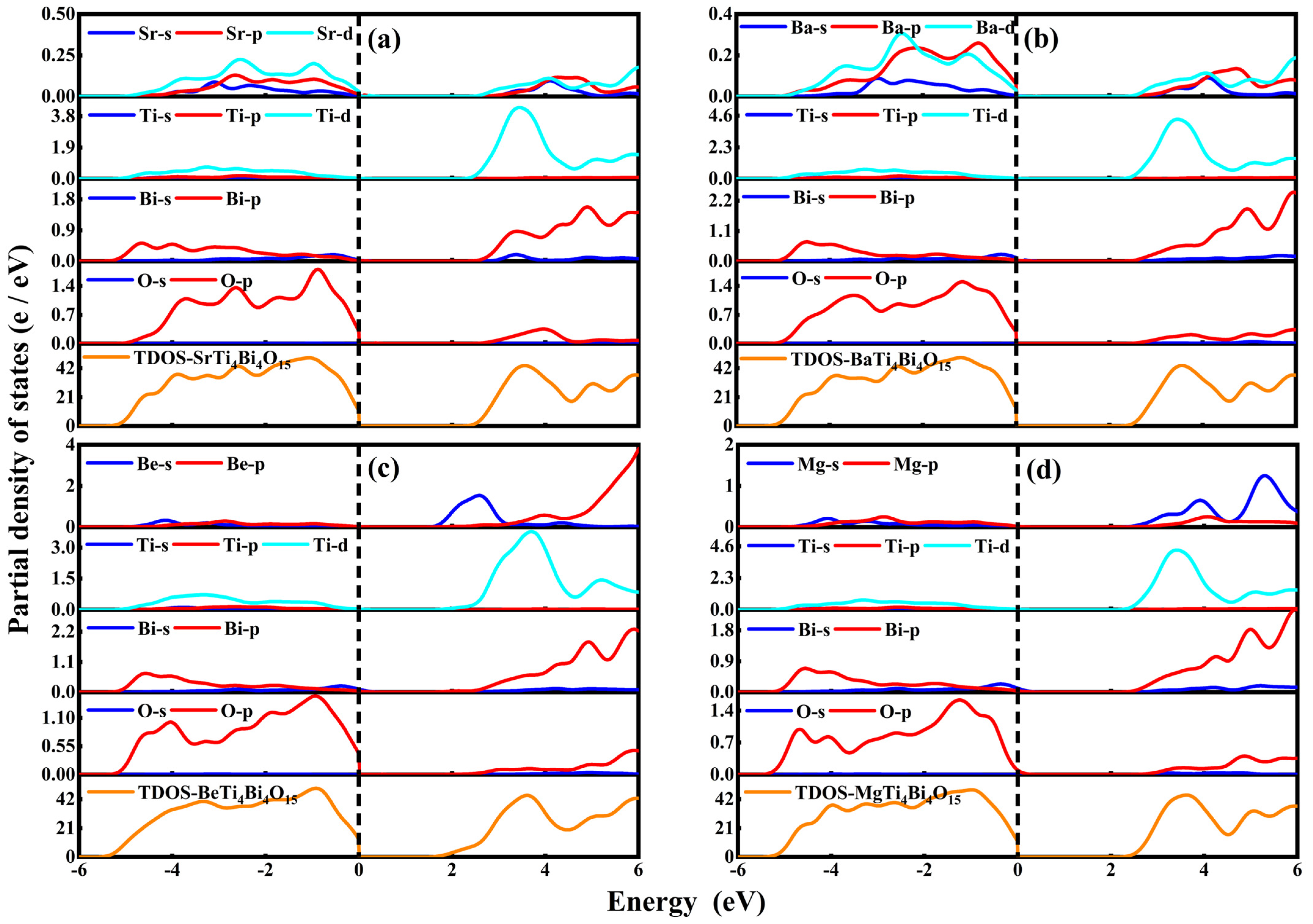 Ceramics 07 00110 g004